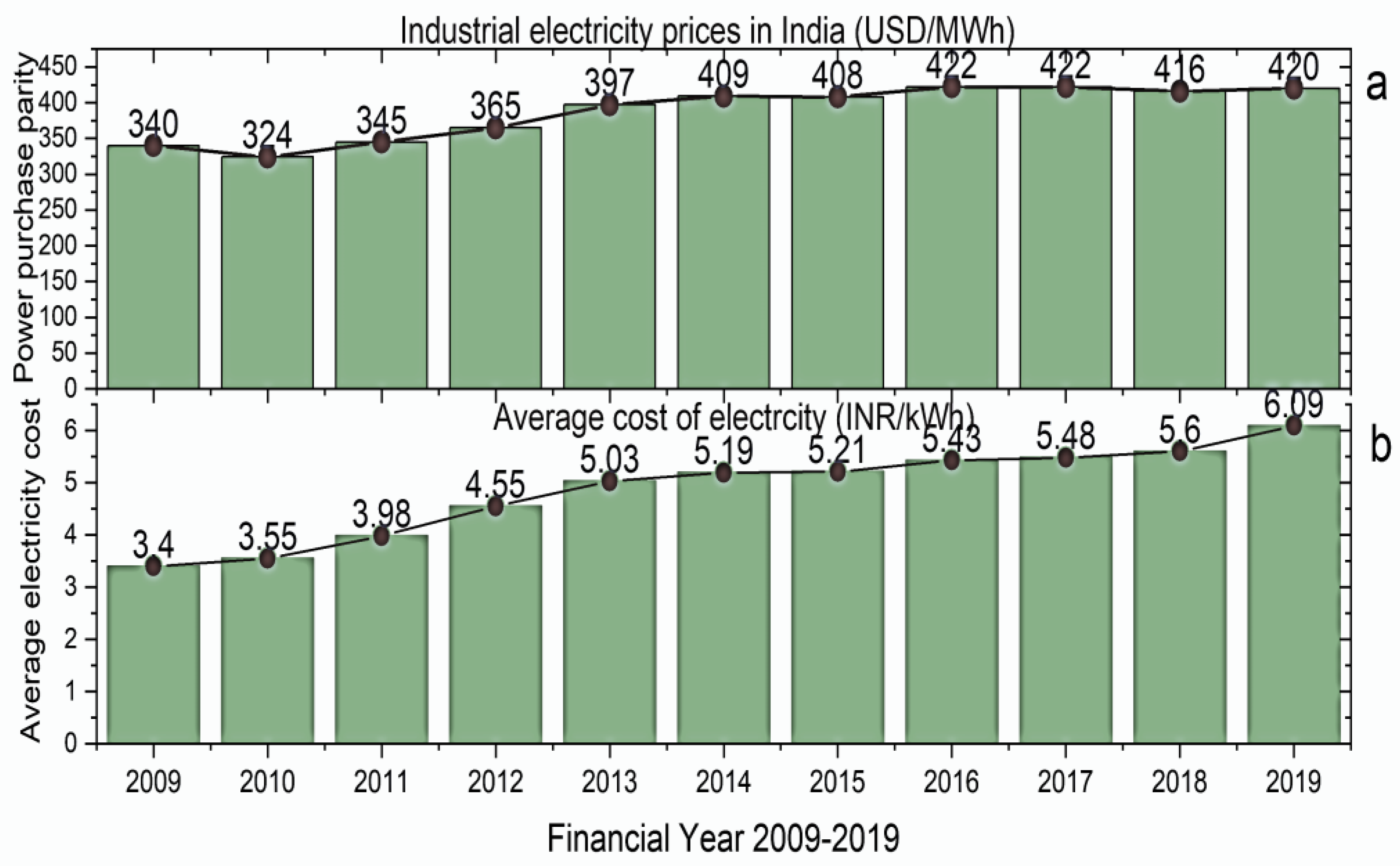 Sustainability 14 11880 g016