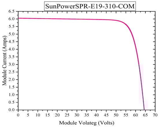 Sustainability 14 11880 g0a1
