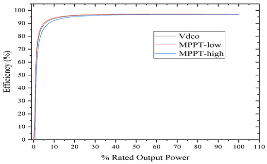 Sustainability 14 11880 g0a2