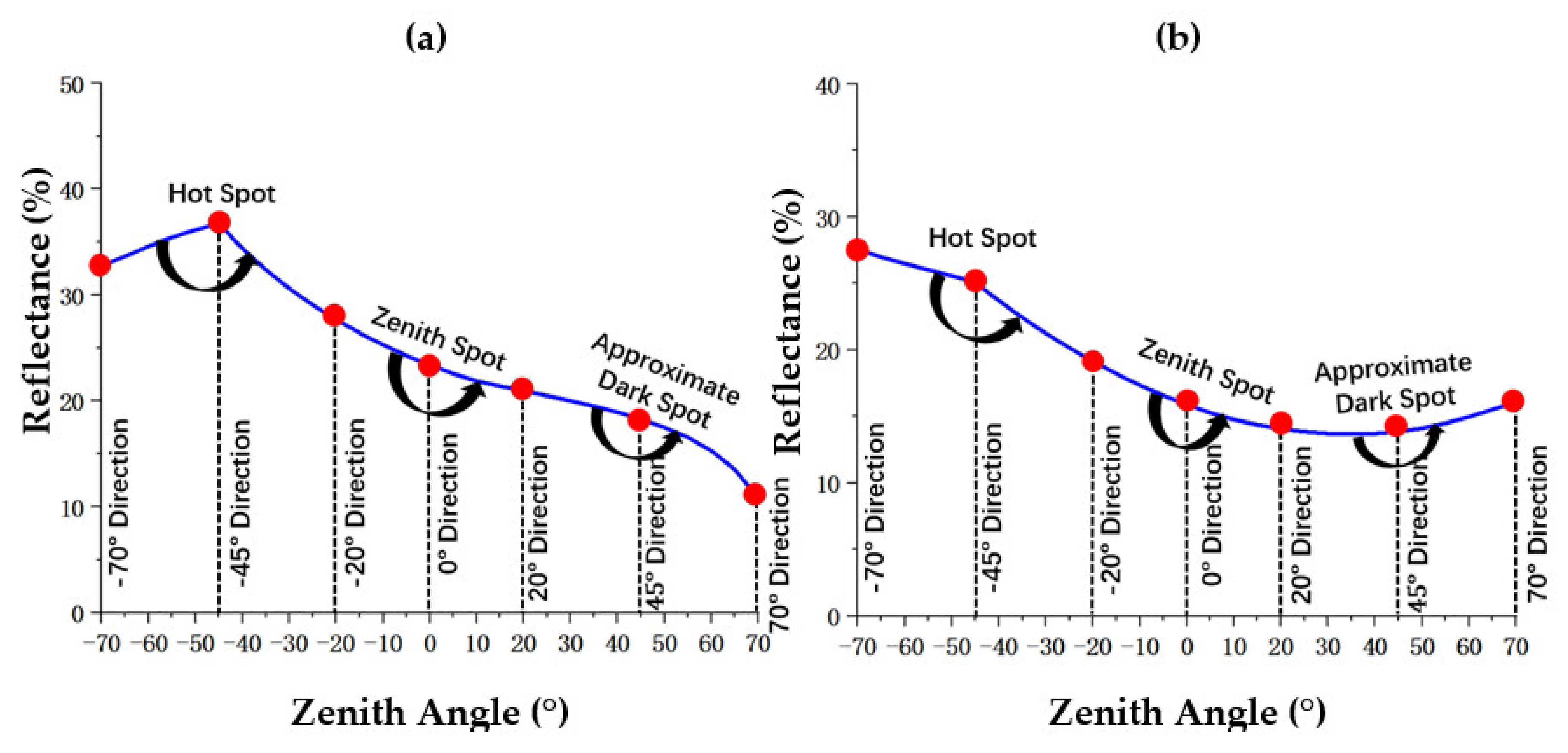 Sustainability 14 11883 g005