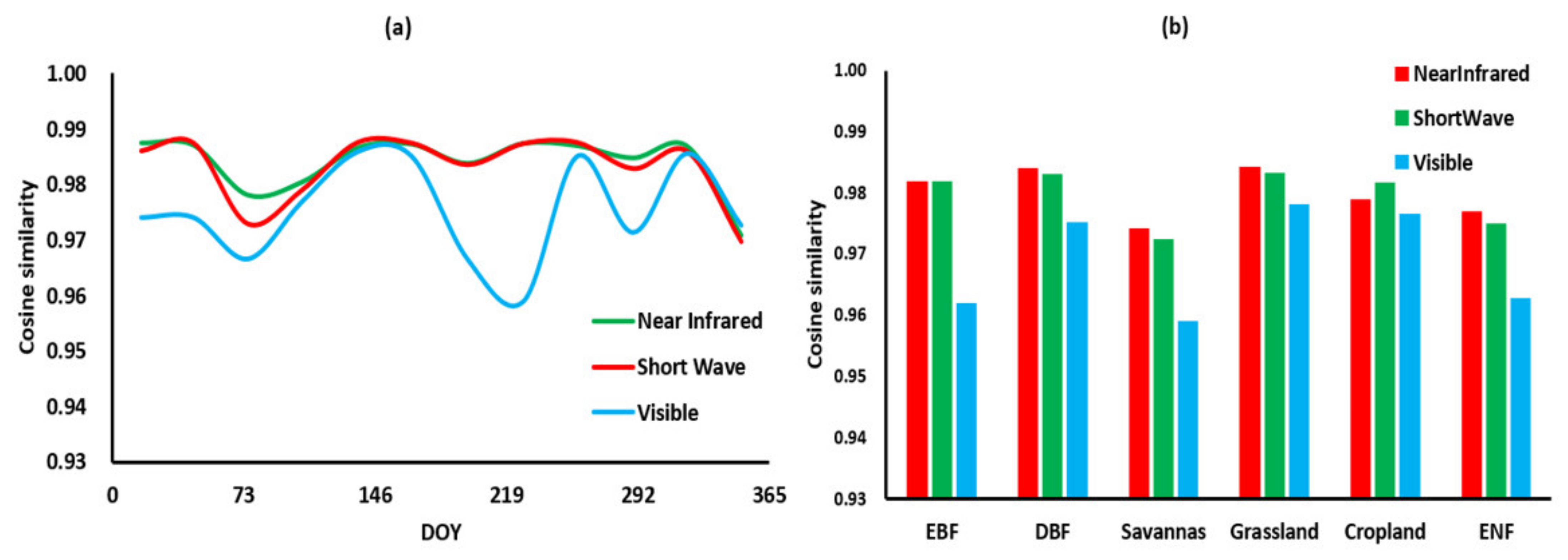 Sustainability 14 11883 g008
