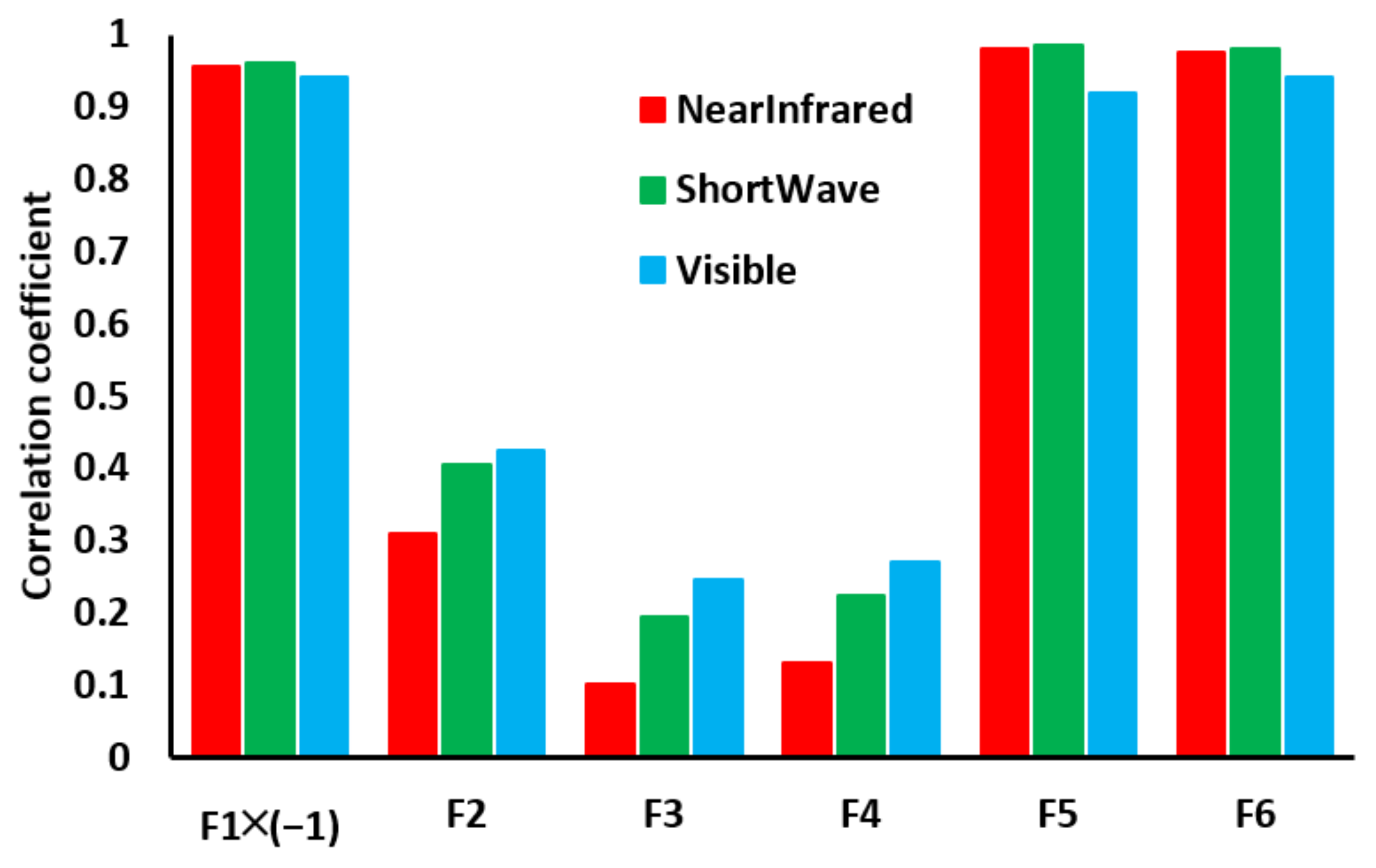 Sustainability 14 11883 g011
