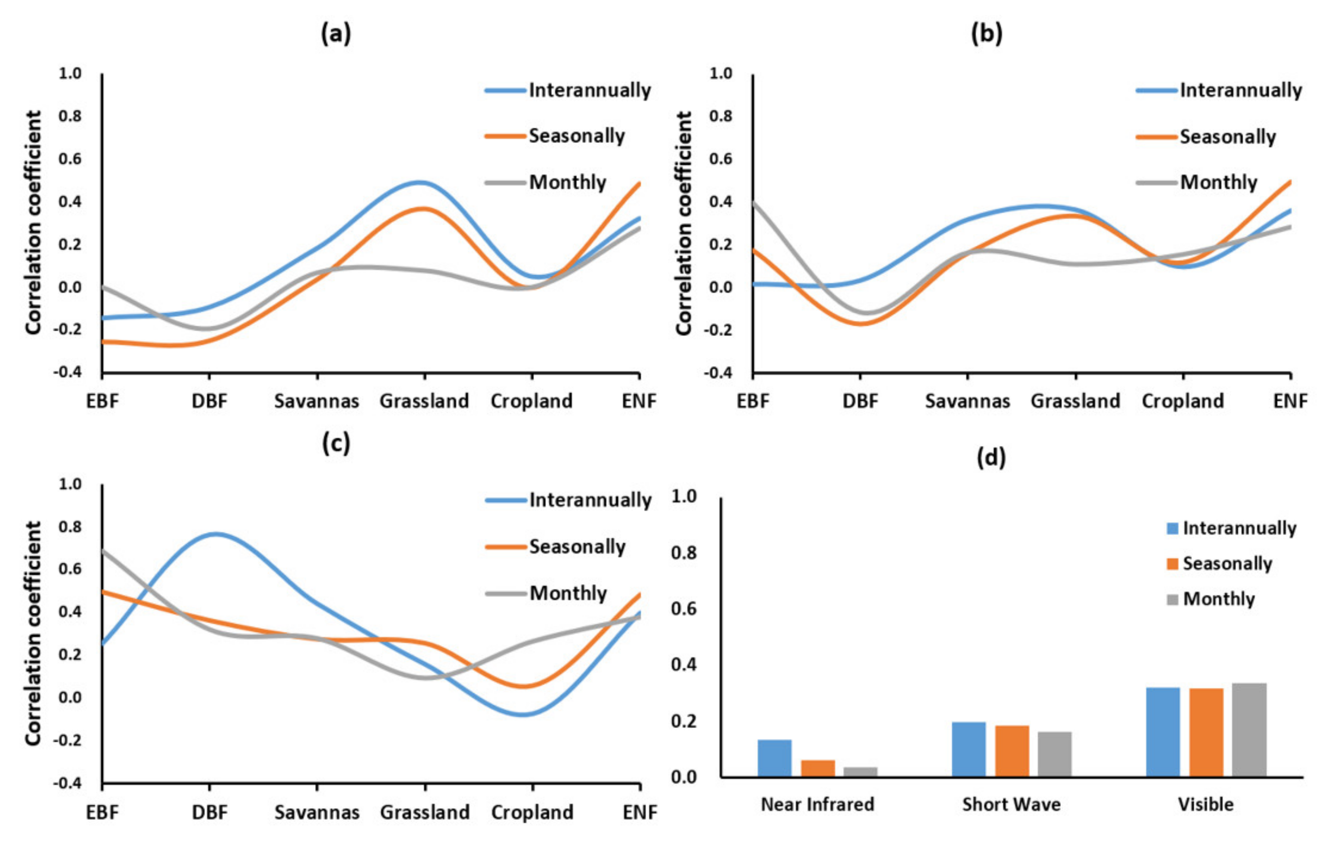 Sustainability 14 11883 g014