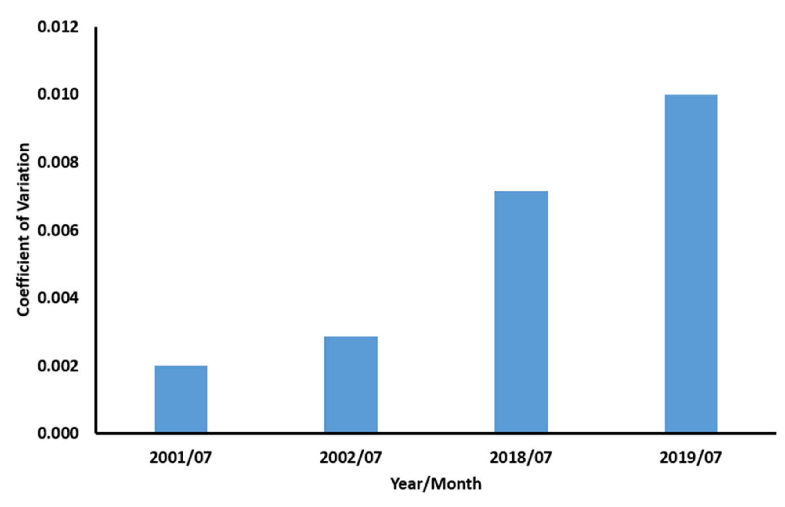 Sustainability 14 11883 g015