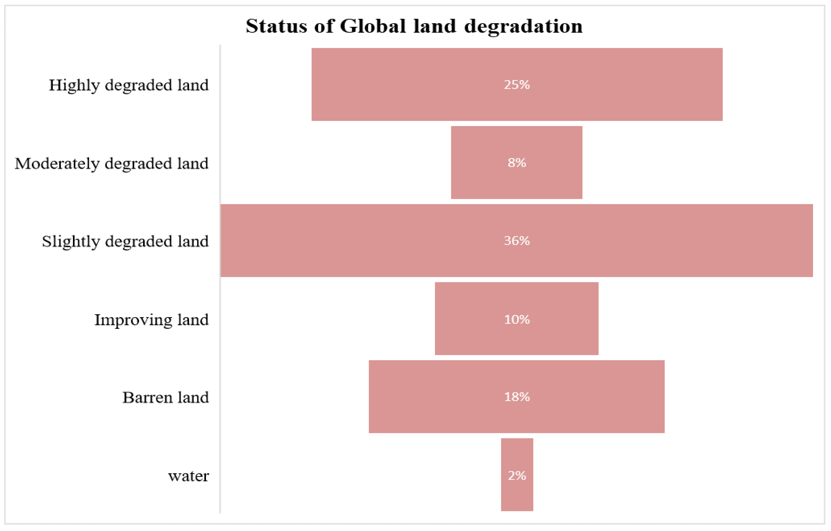 Sustainability 14 11888 g001