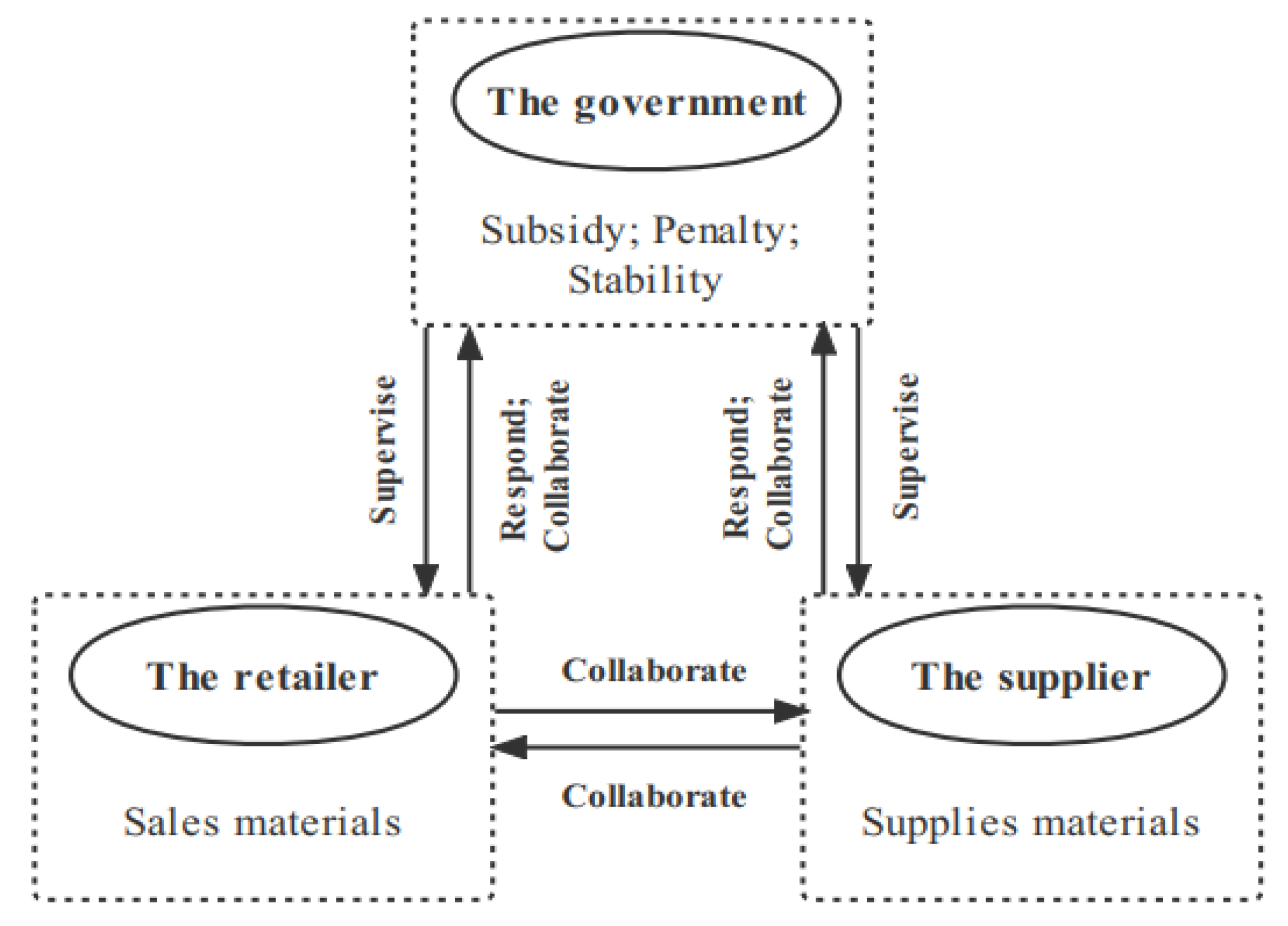 Sustainability 14 11893 g001