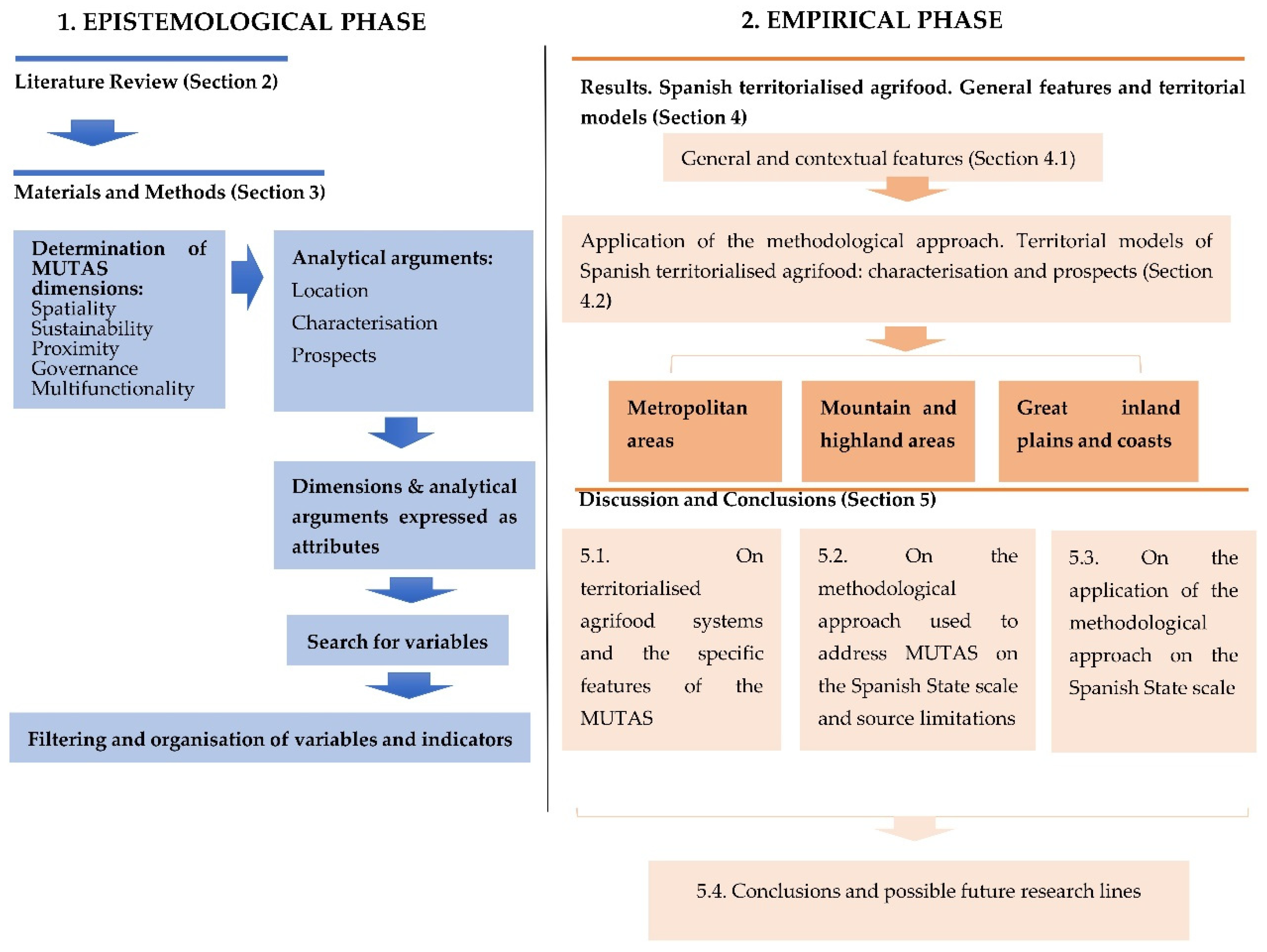 Sustainability 14 11900 g001