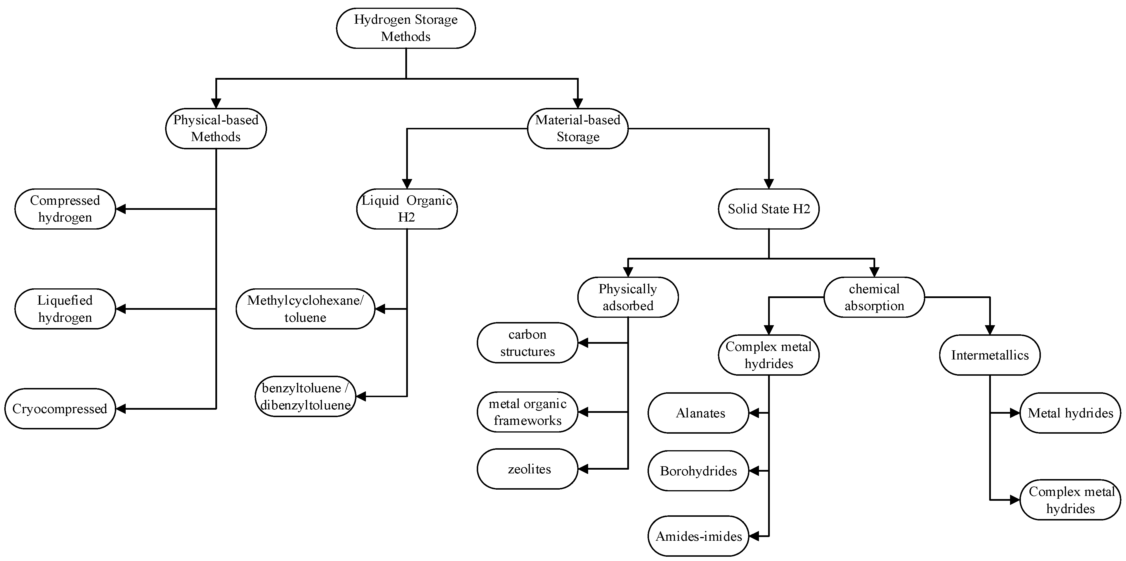 Sustainability 14 11904 g002