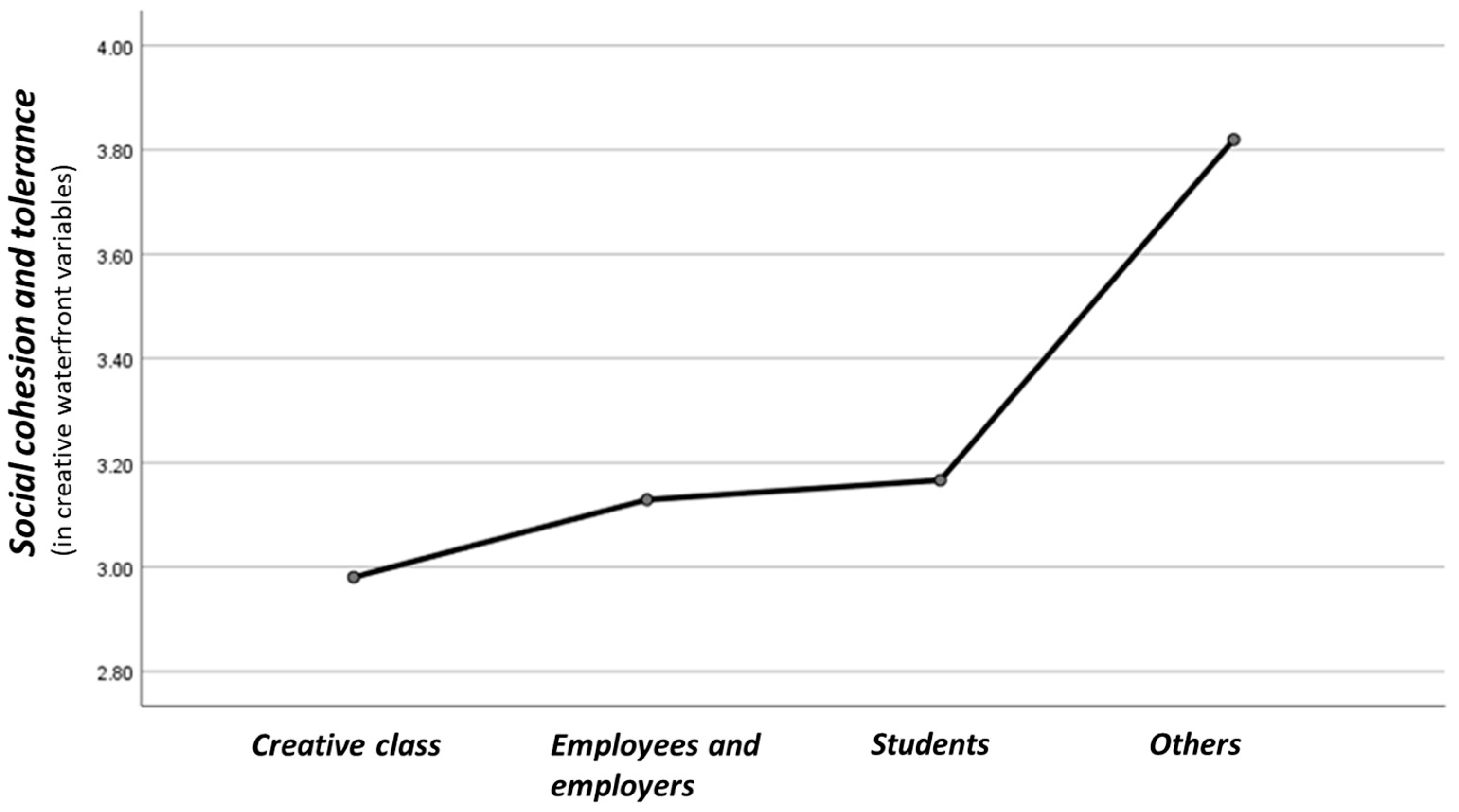 Sustainability 14 11906 g004 Sustainability 14 11906 g004