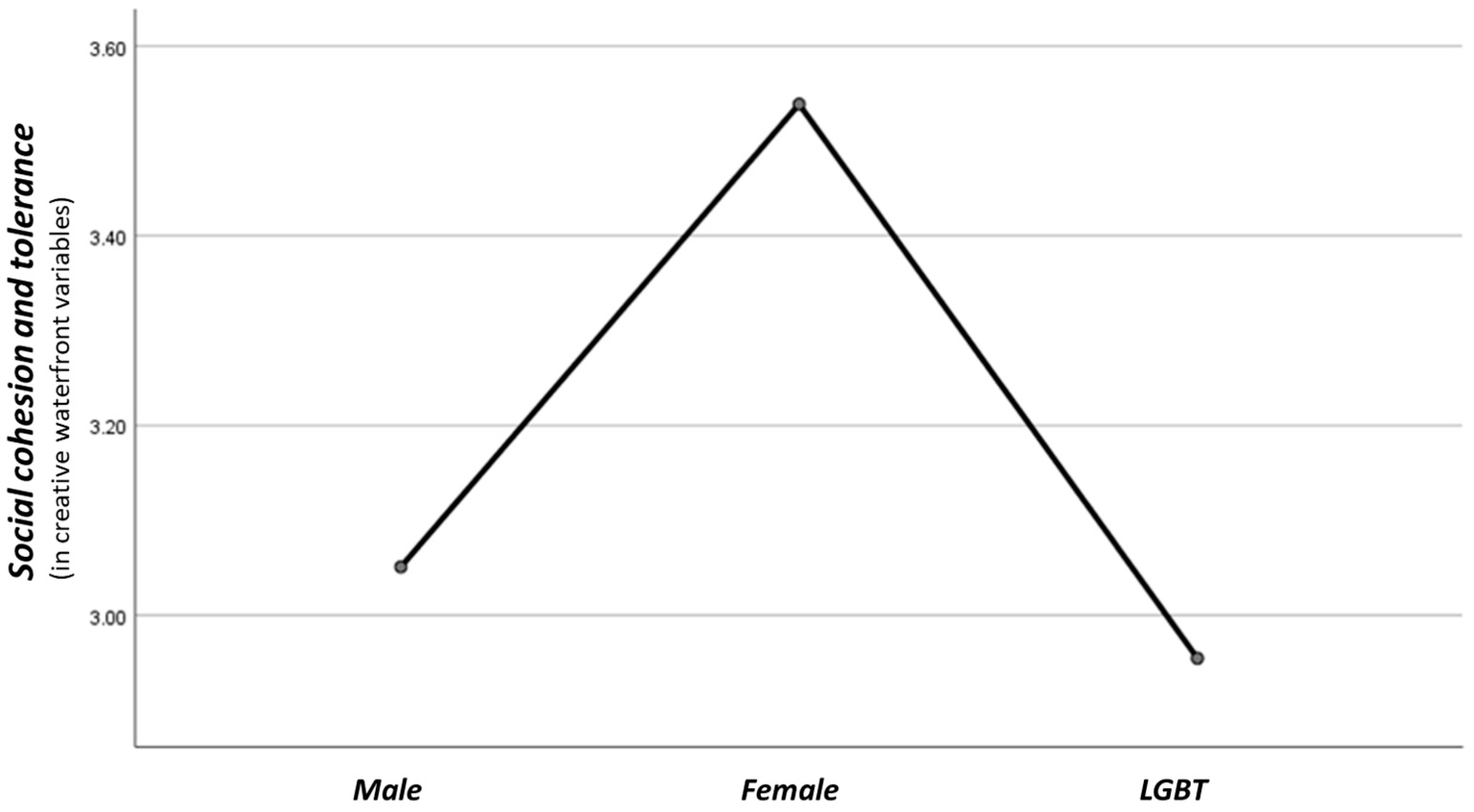Sustainability 14 11906 g005 Sustainability 14 11906 g005