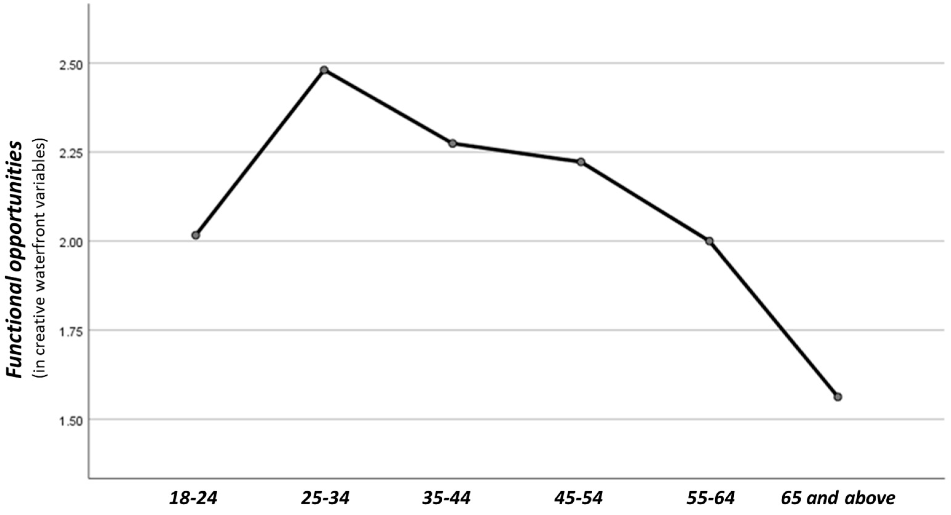 Sustainability 14 11906 g006 Sustainability 14 11906 g006
