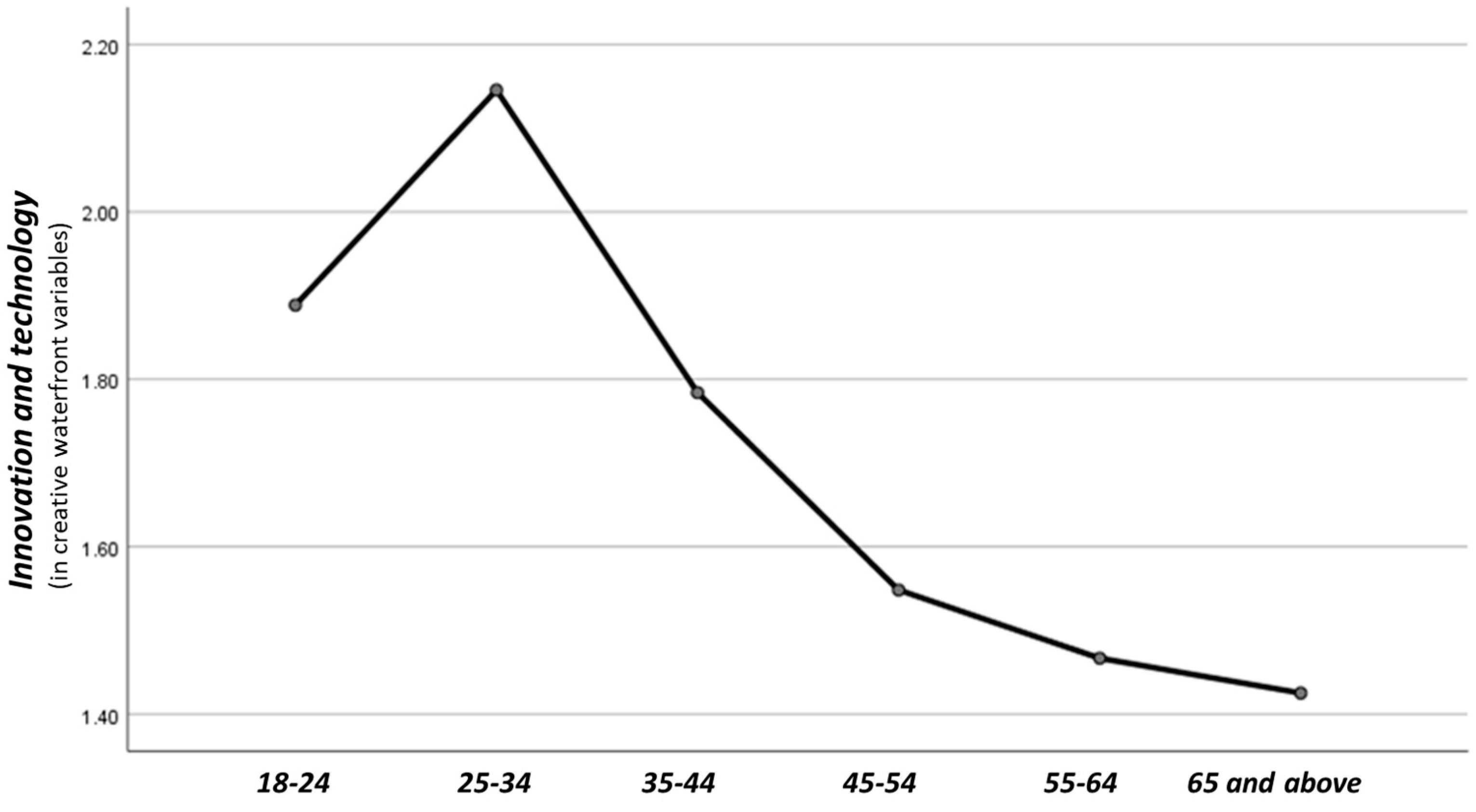 Sustainability 14 11906 g007 Sustainability 14 11906 g007