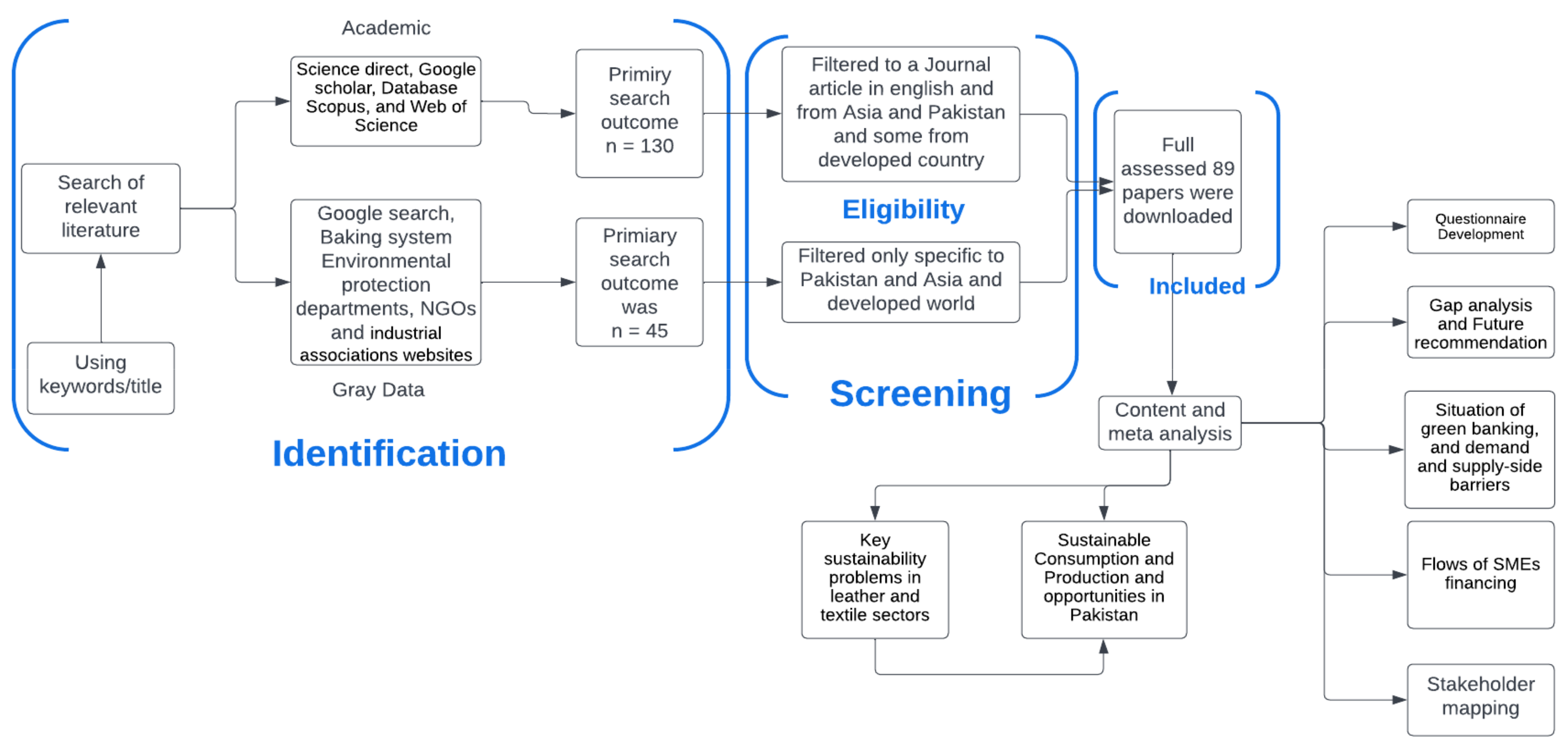 Sustainability 14 11908 g002