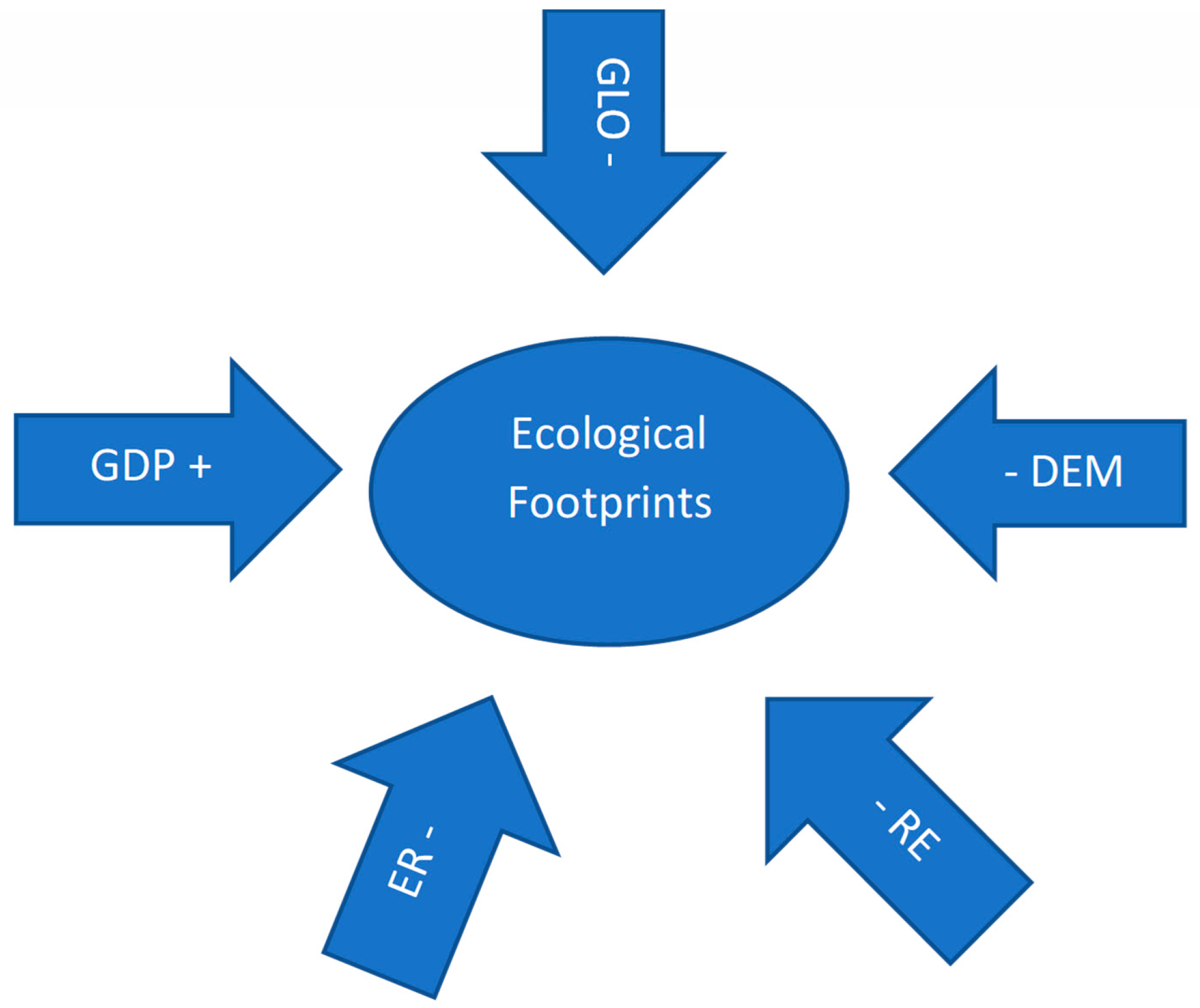 Sustainability 14 11909 g002