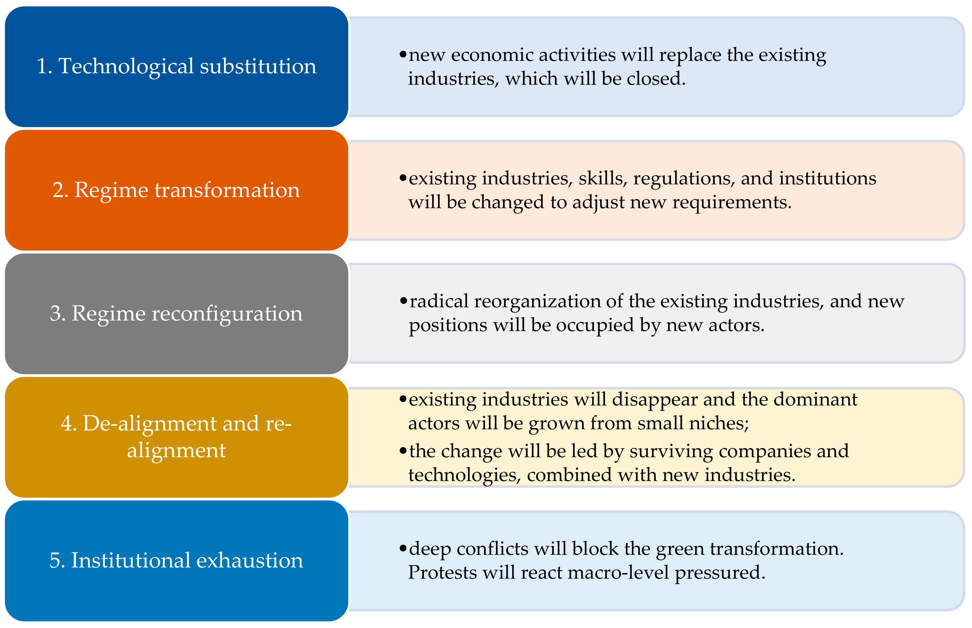 Sustainability 14 11912 g002 Sustainability 14 11912 g002