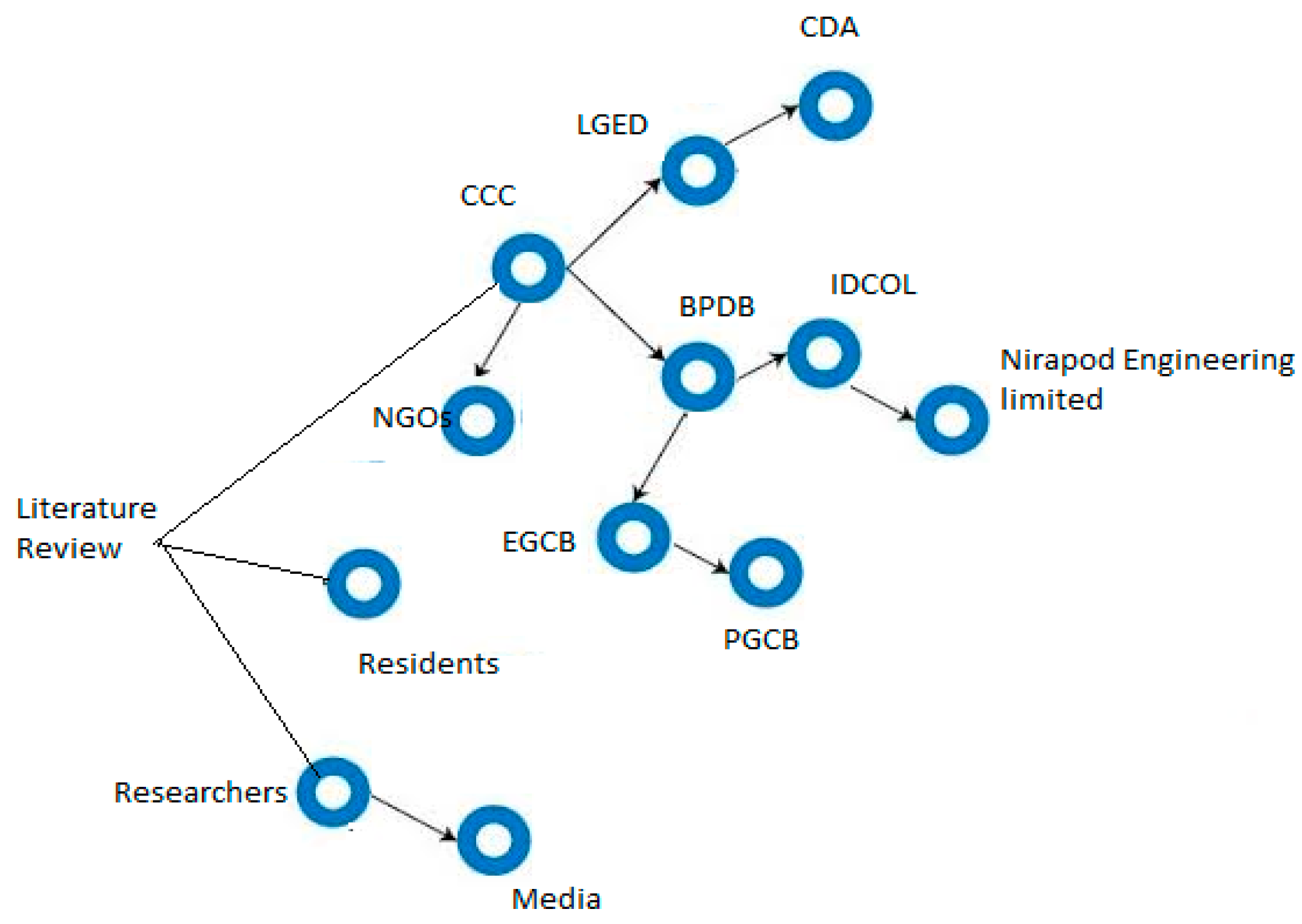 Sustainability 14 11913 g004