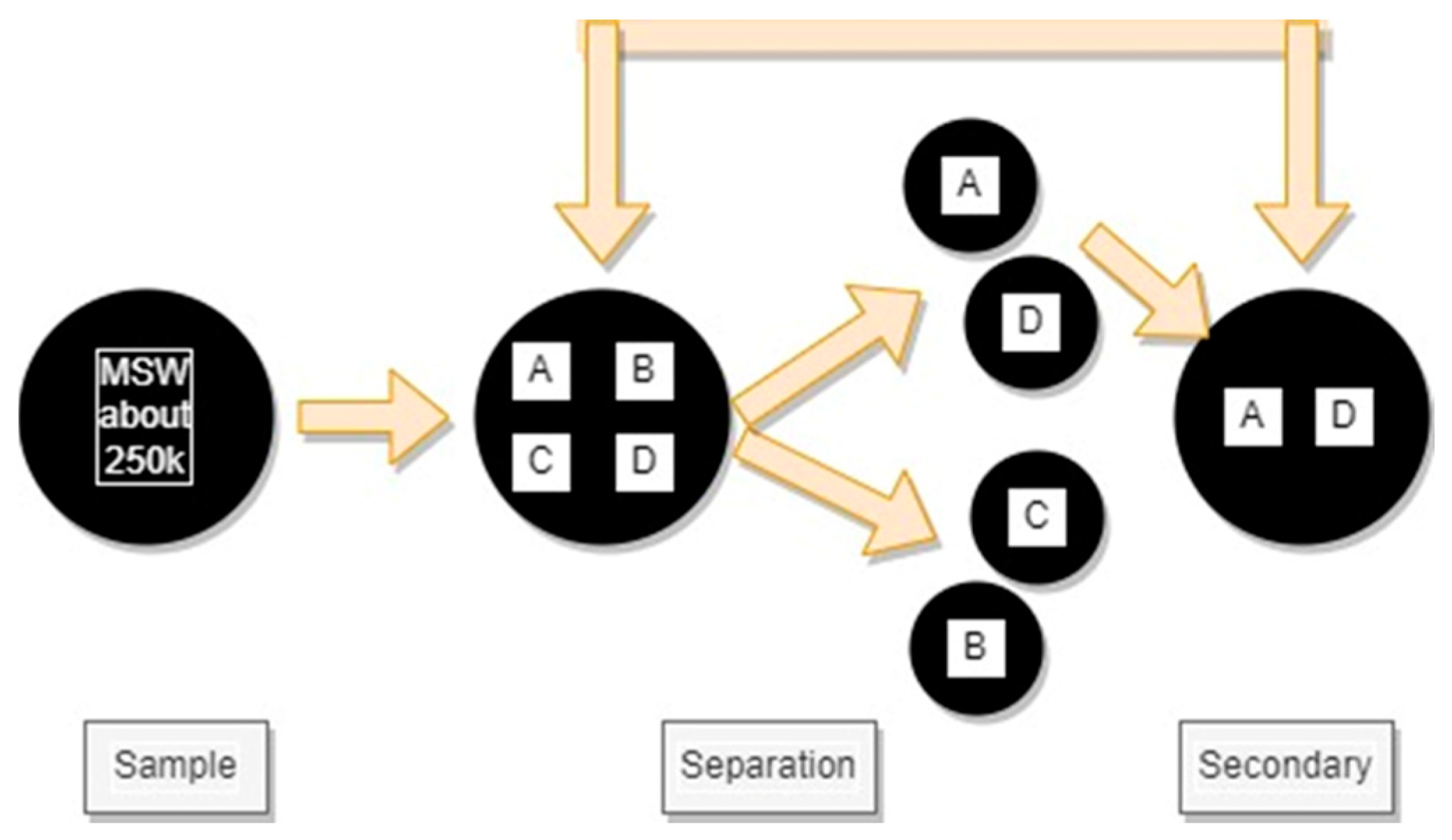 Sustainability 14 11913 g005