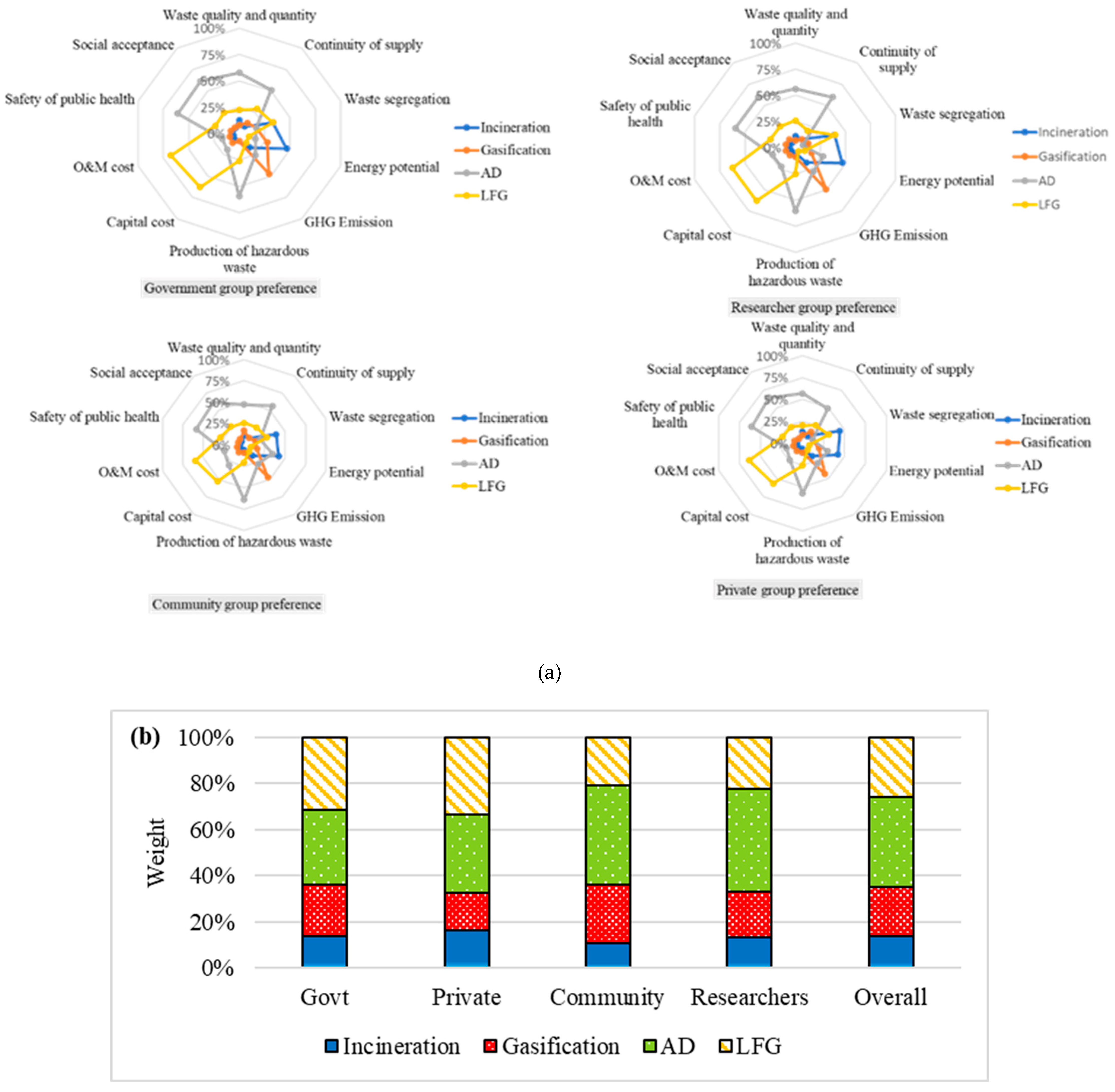 Sustainability 14 11913 g007