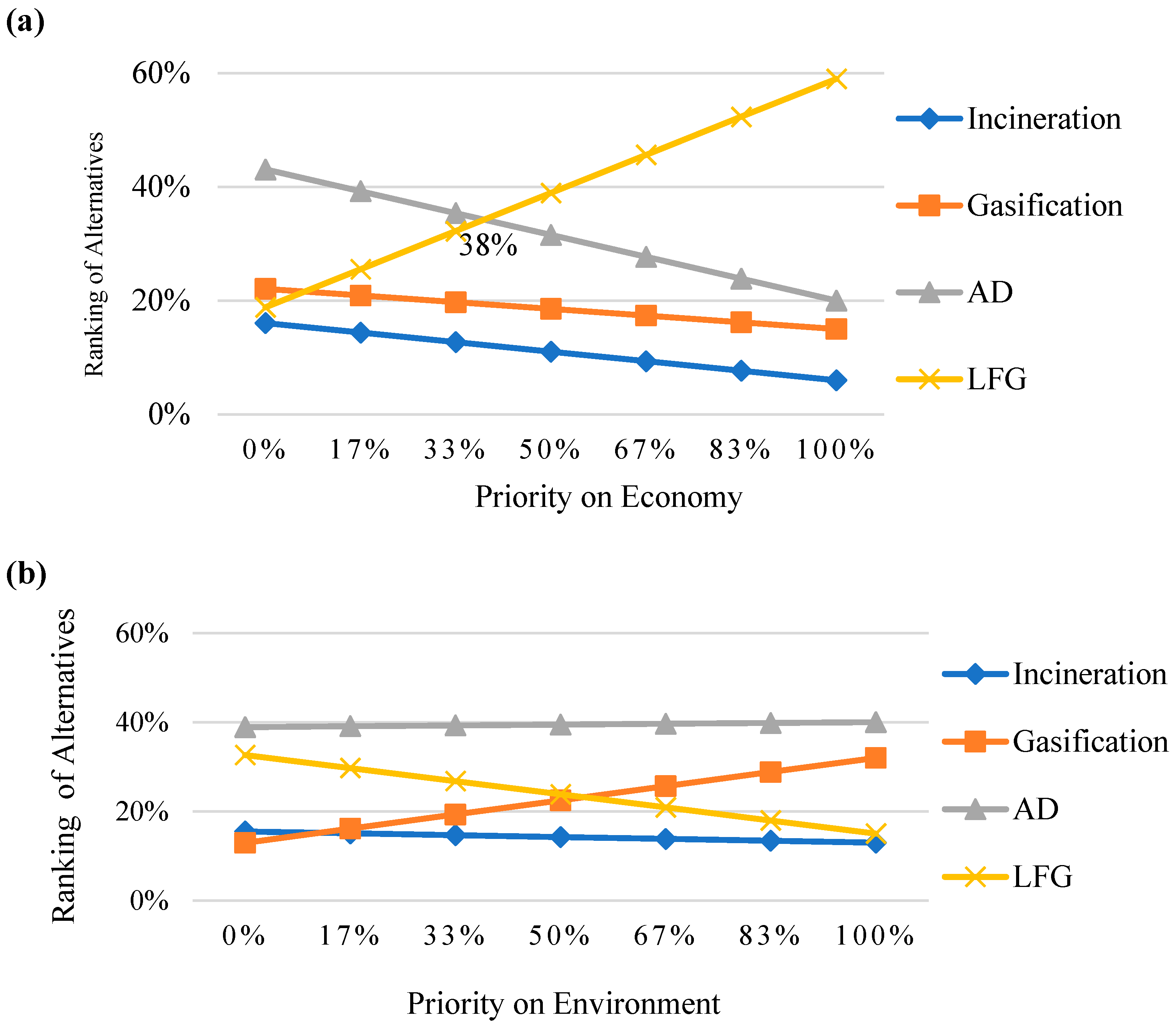 Sustainability 14 11913 g008a