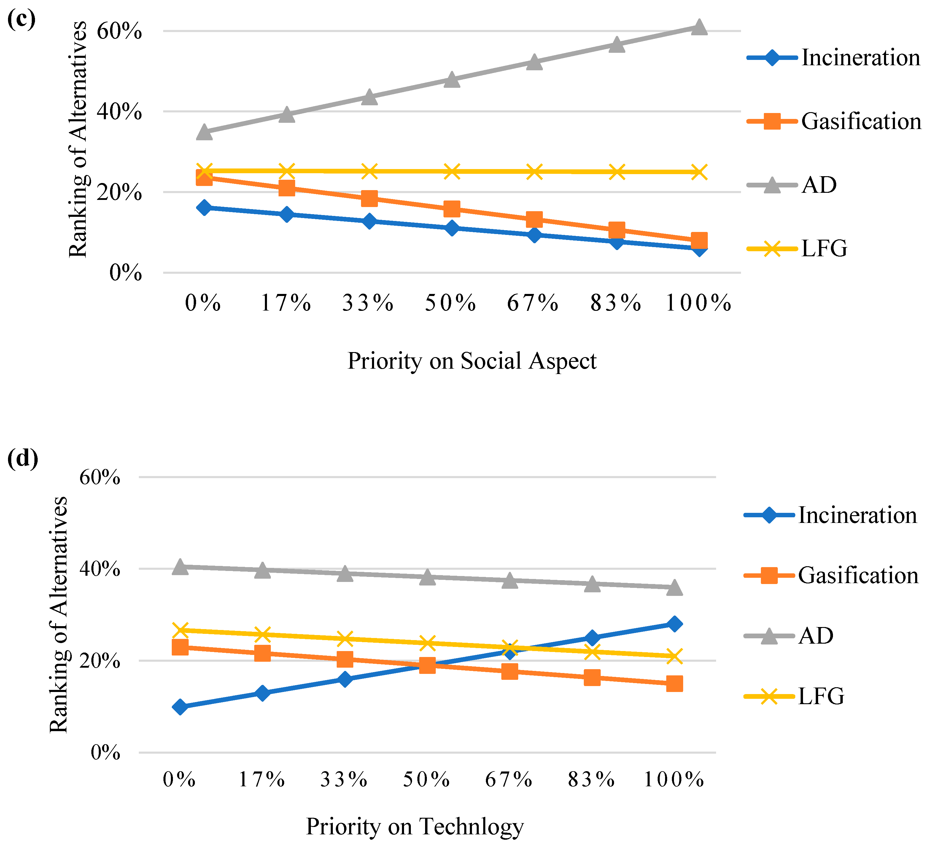 Sustainability 14 11913 g008b