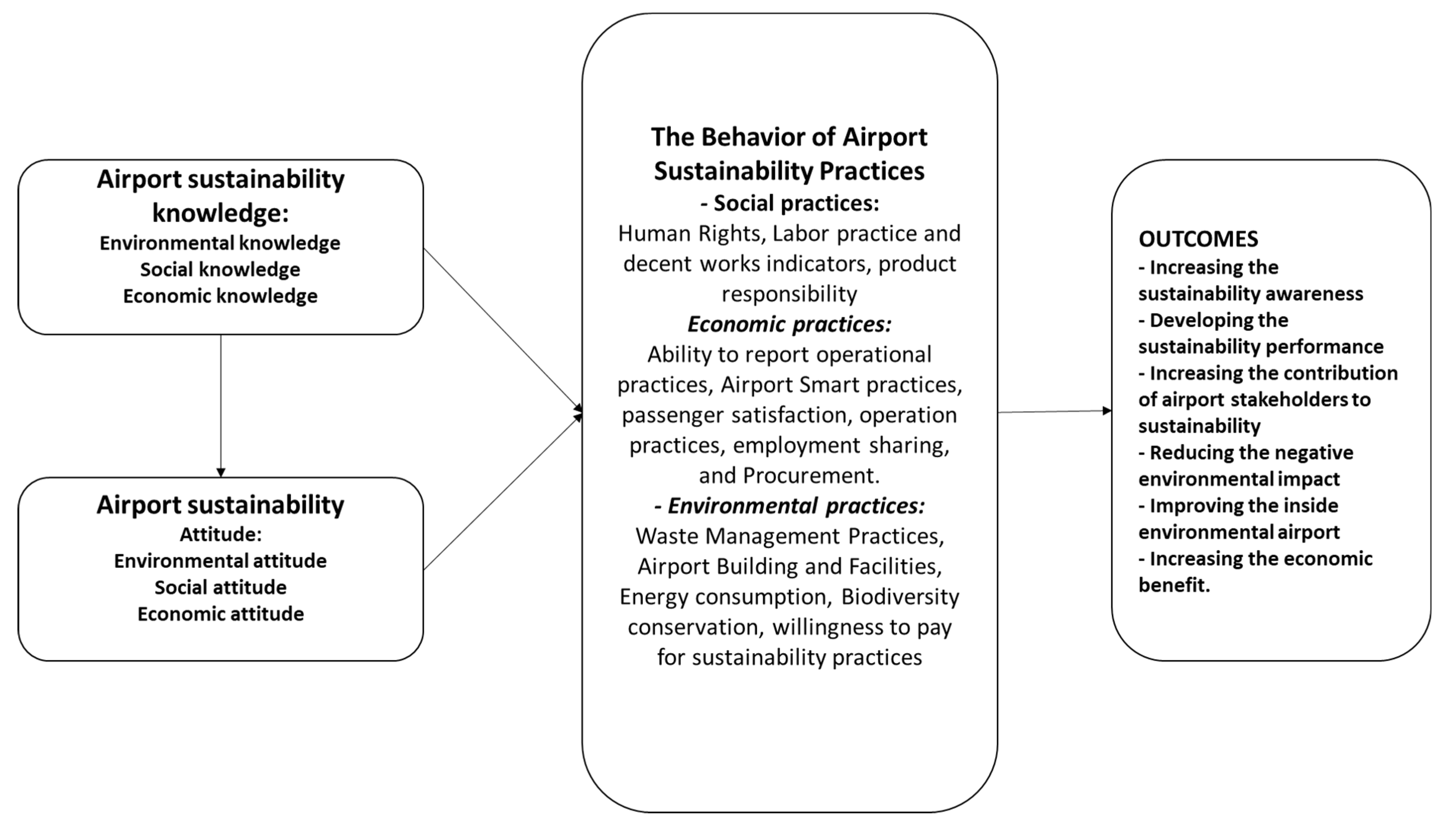 Sustainability 14 11921 g004 Sustainability 14 11921 g004