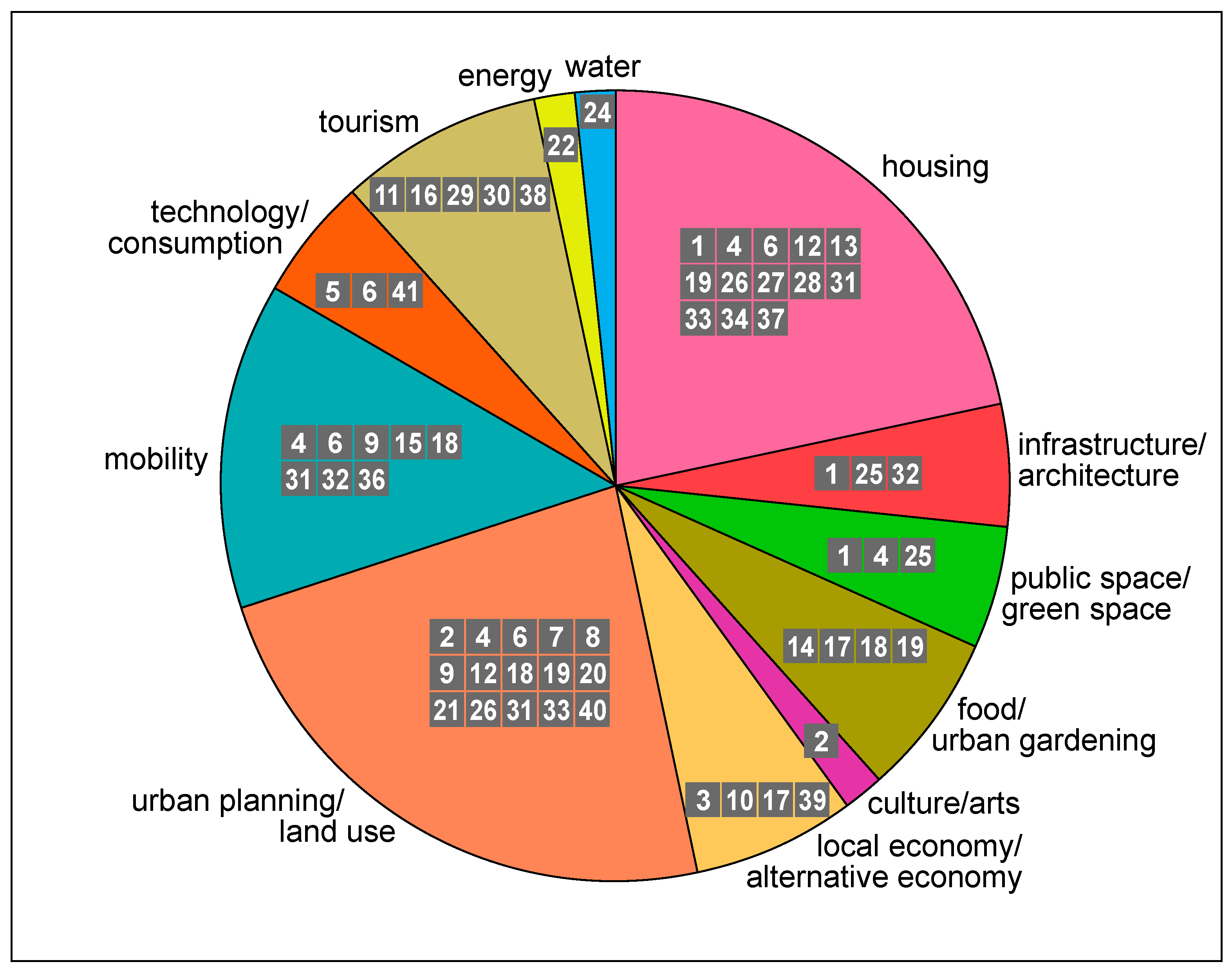 Sustainability 14 11926 g002