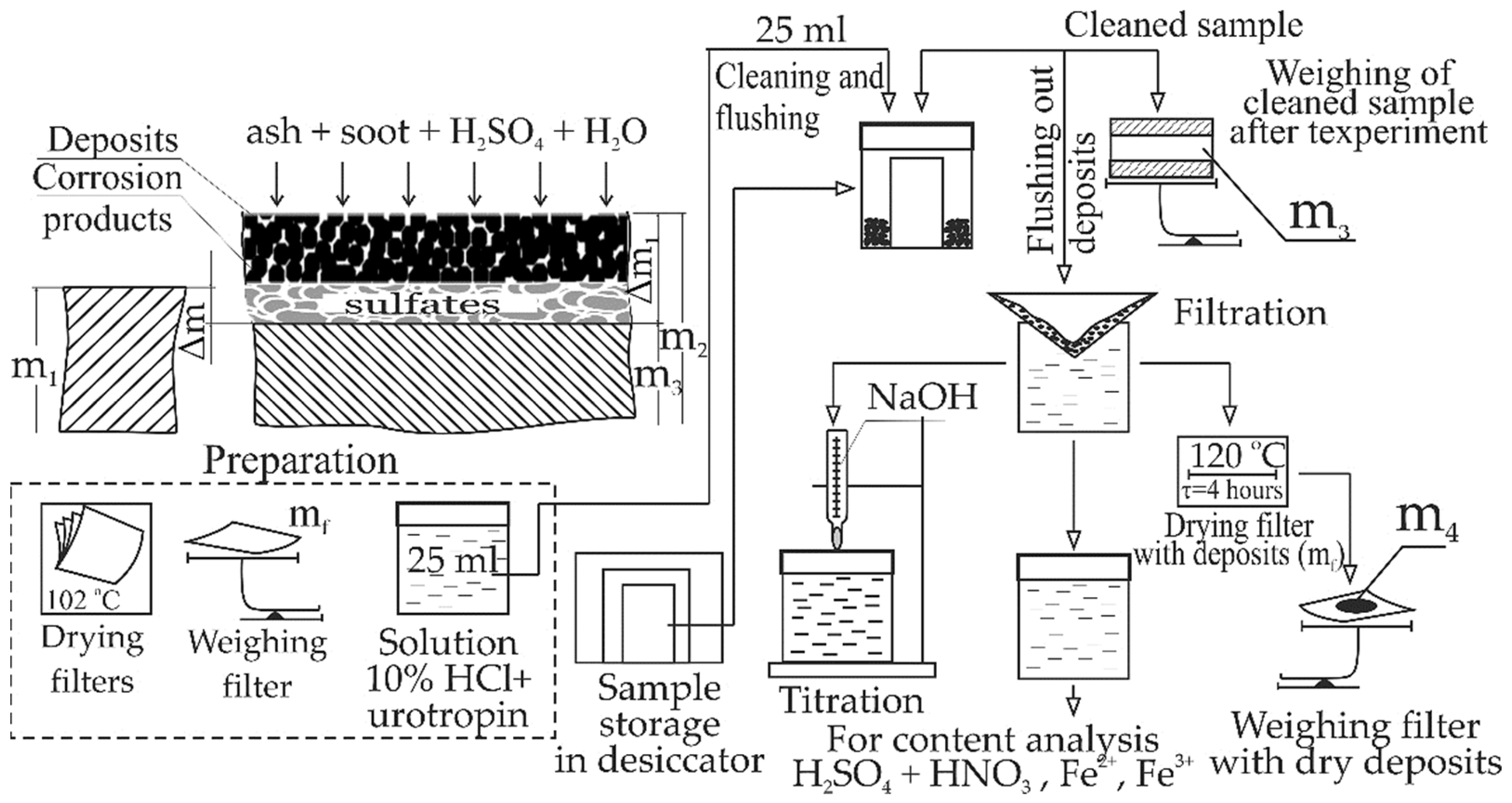 Sustainability 14 11927 g004