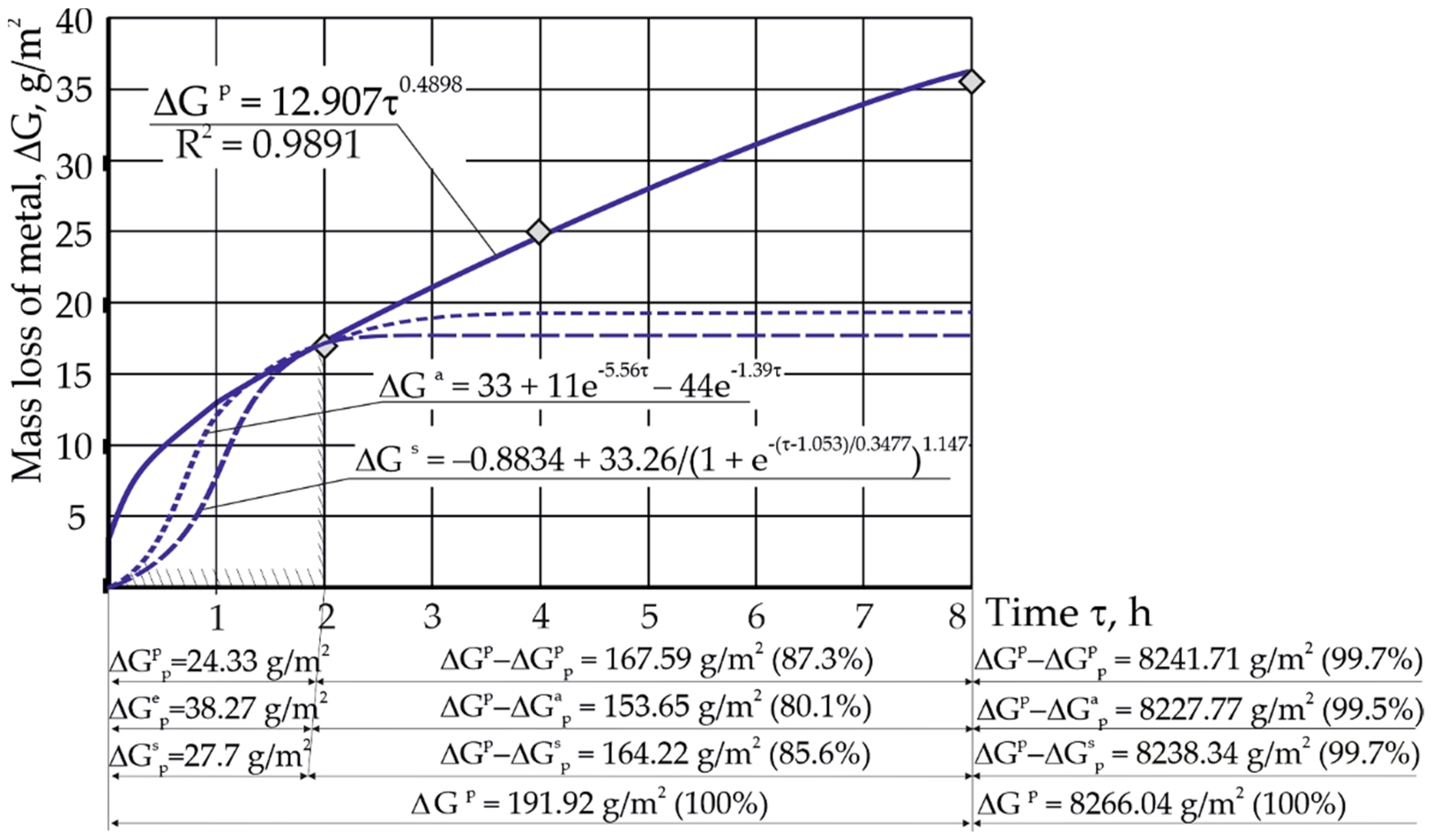 Sustainability 14 11927 g008