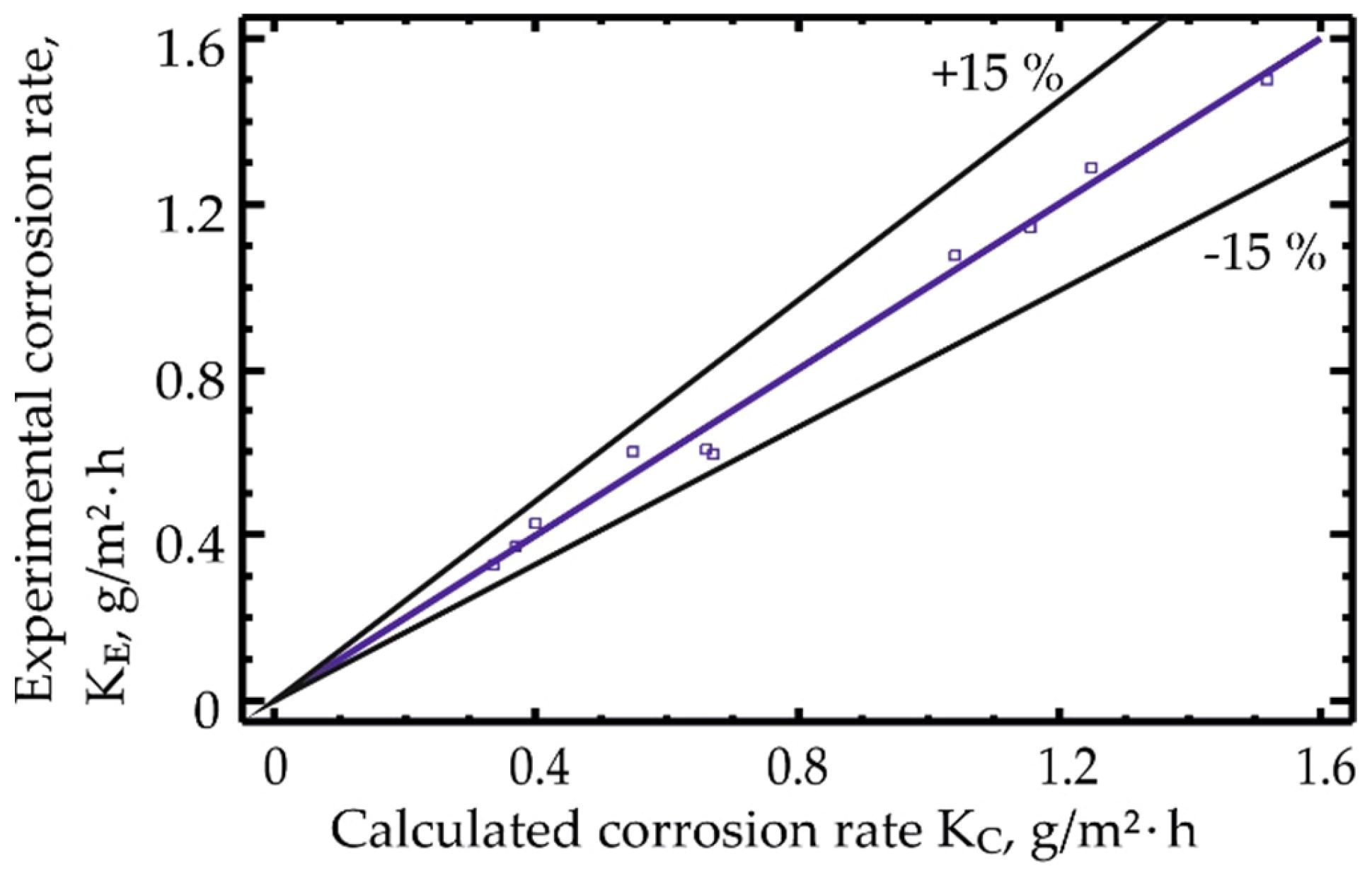 Sustainability 14 11927 g011