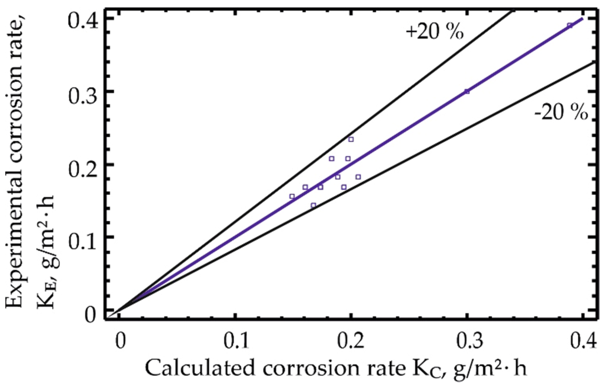 Sustainability 14 11927 g013