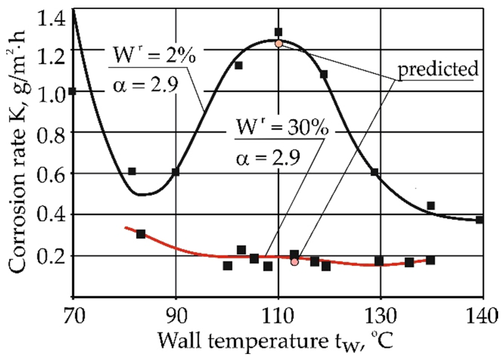 Sustainability 14 11927 g014