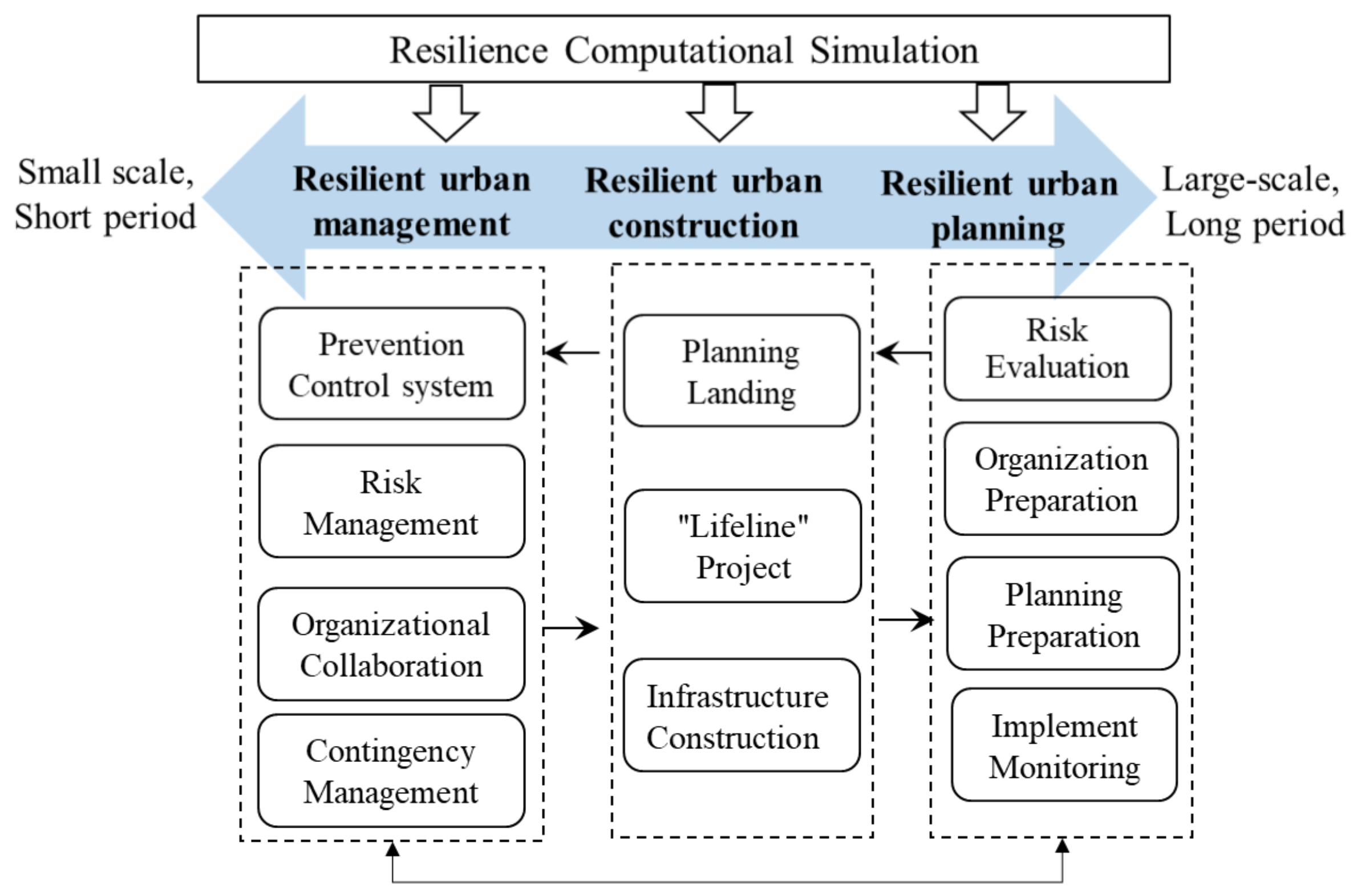 Sustainability 14 11929 g002
