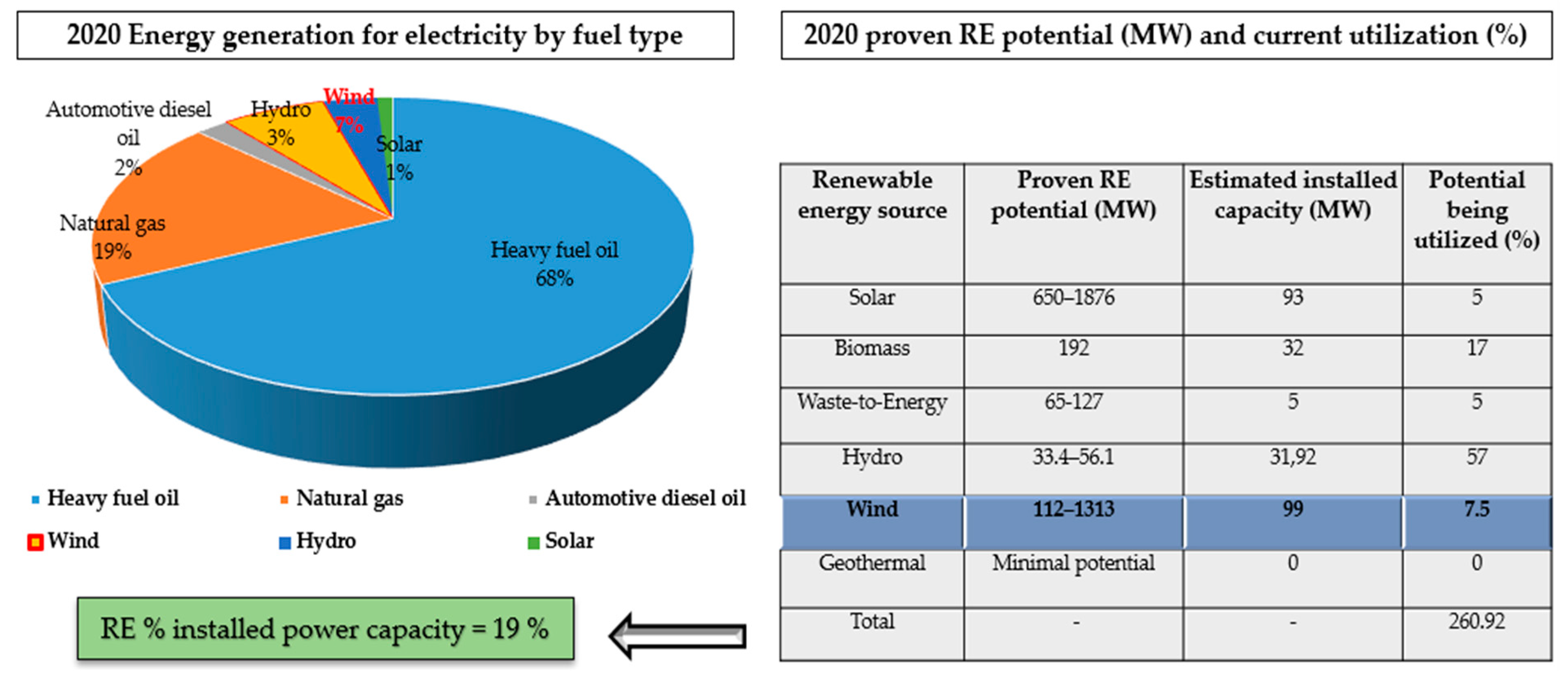 Sustainability 14 11933 g001 Sustainability 14 11933 g001