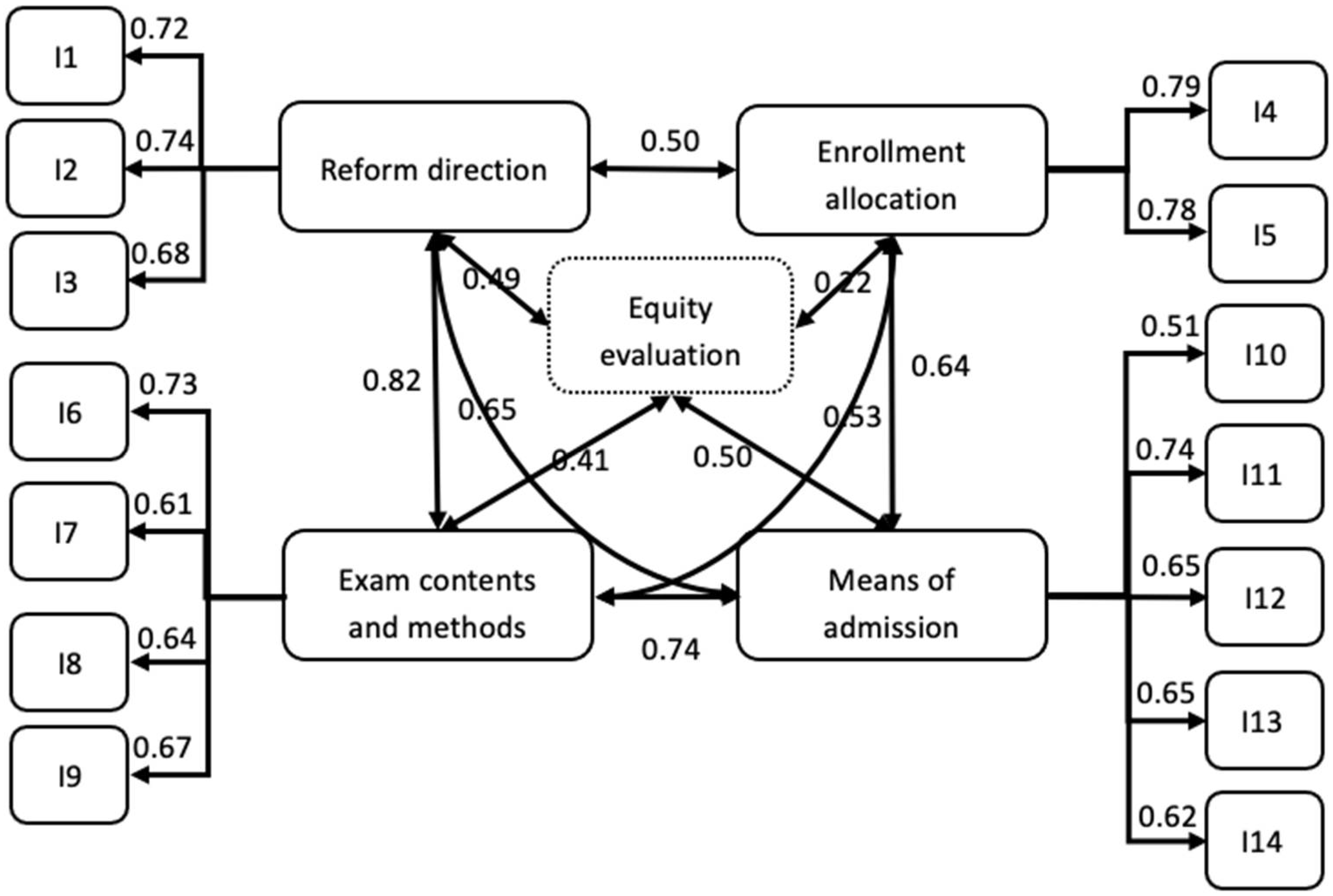 Sustainability 14 11936 g001