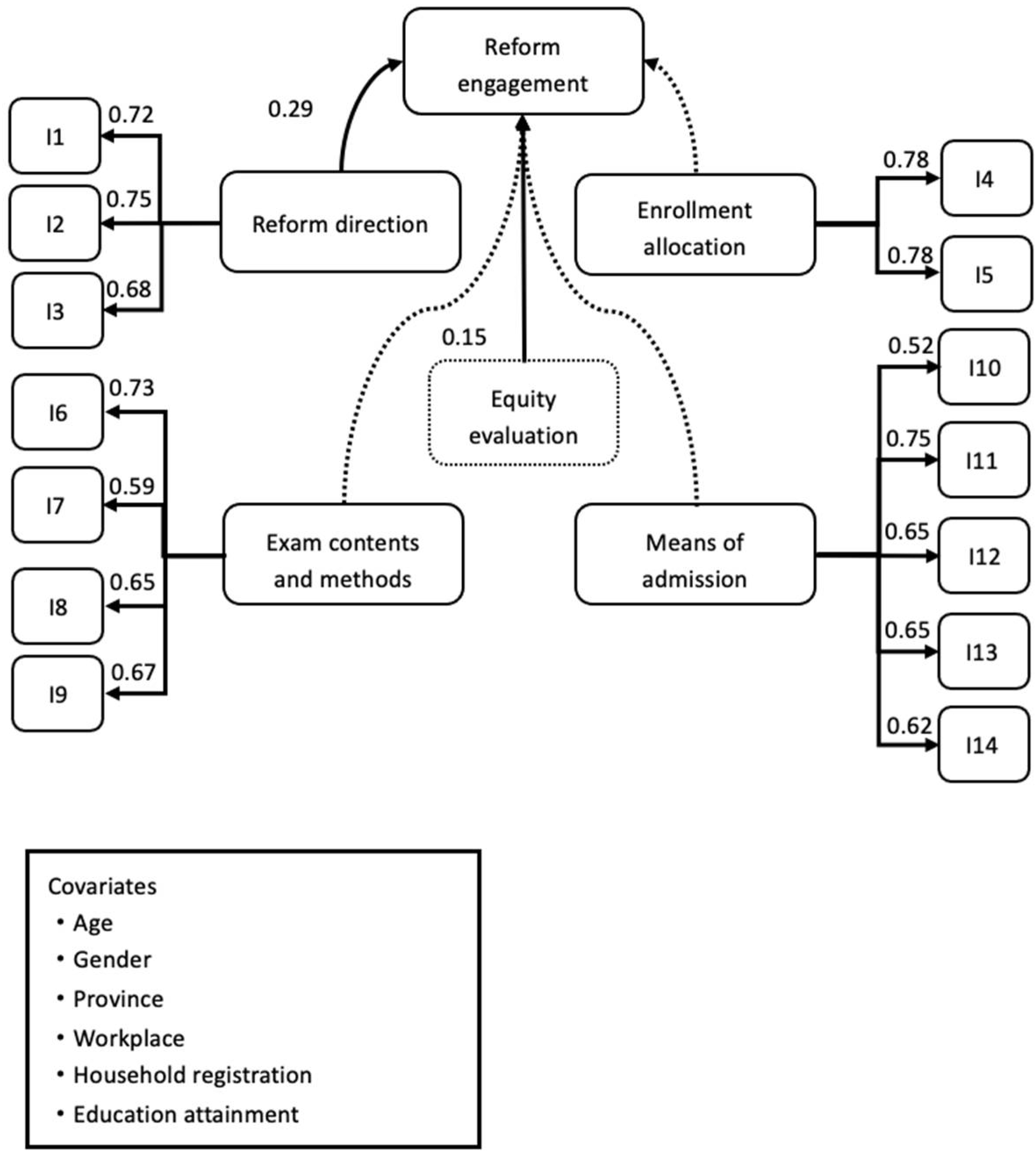 Sustainability 14 11936 g002