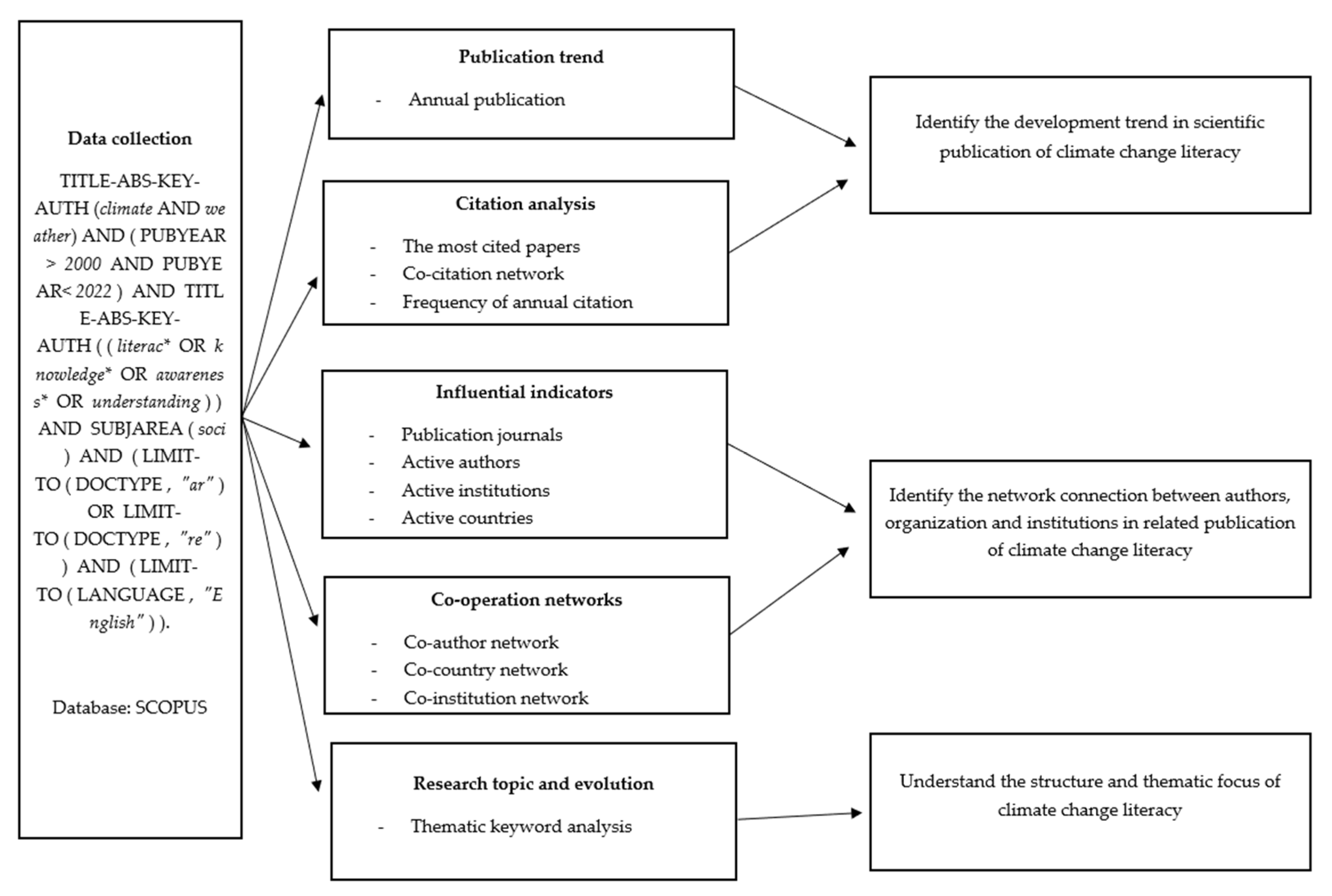 Sustainability 14 11940 g001