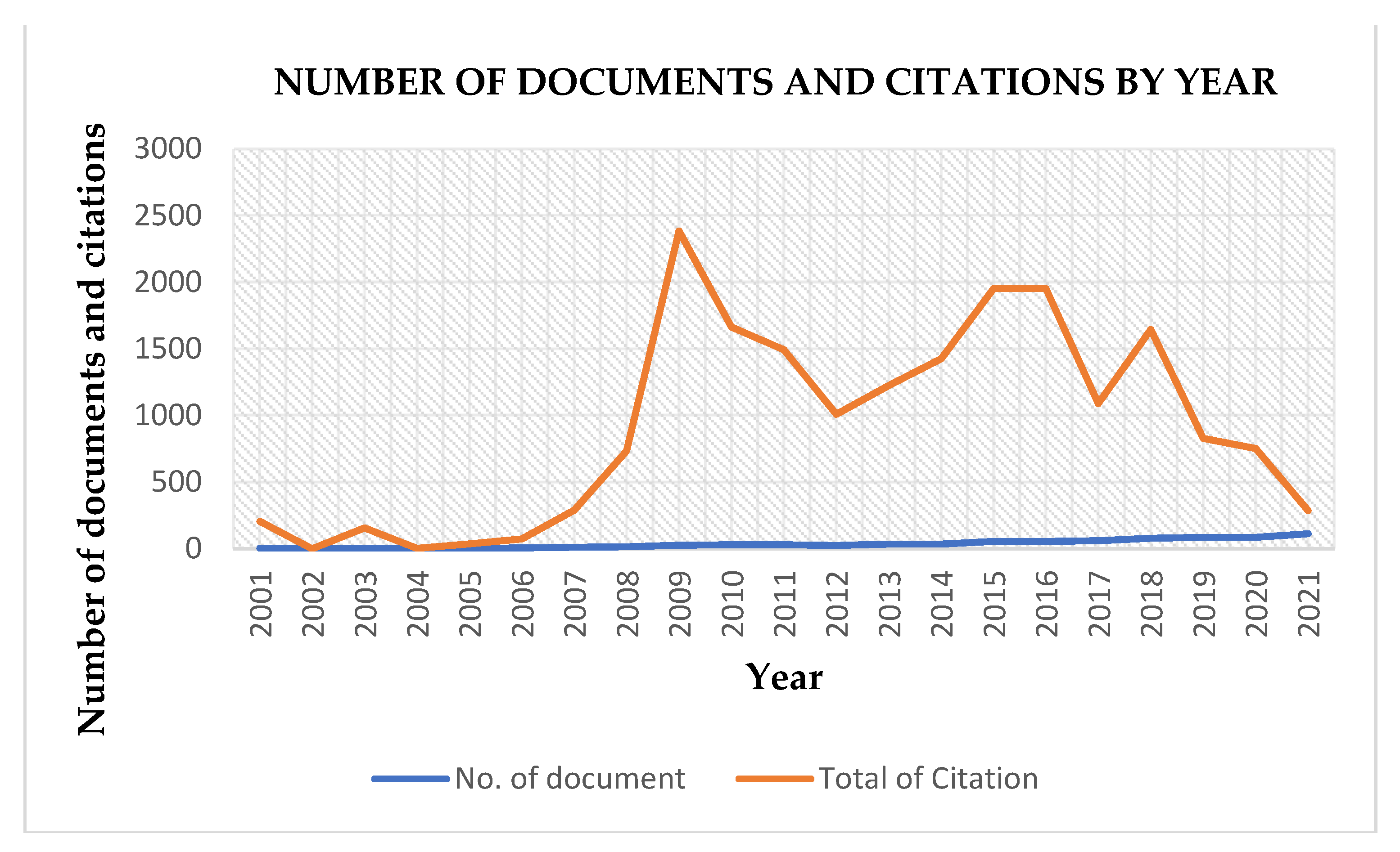 Sustainability 14 11940 g002