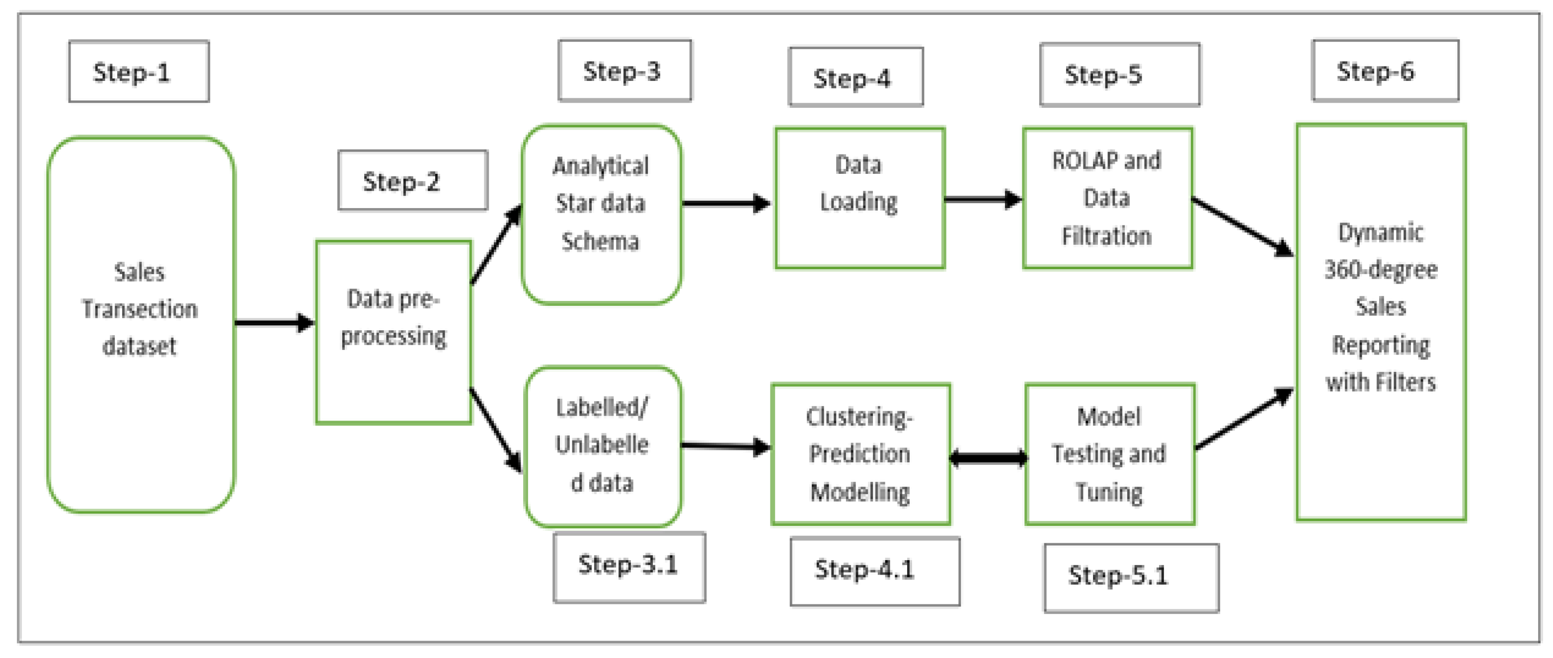 Sustainability 14 11942 g002