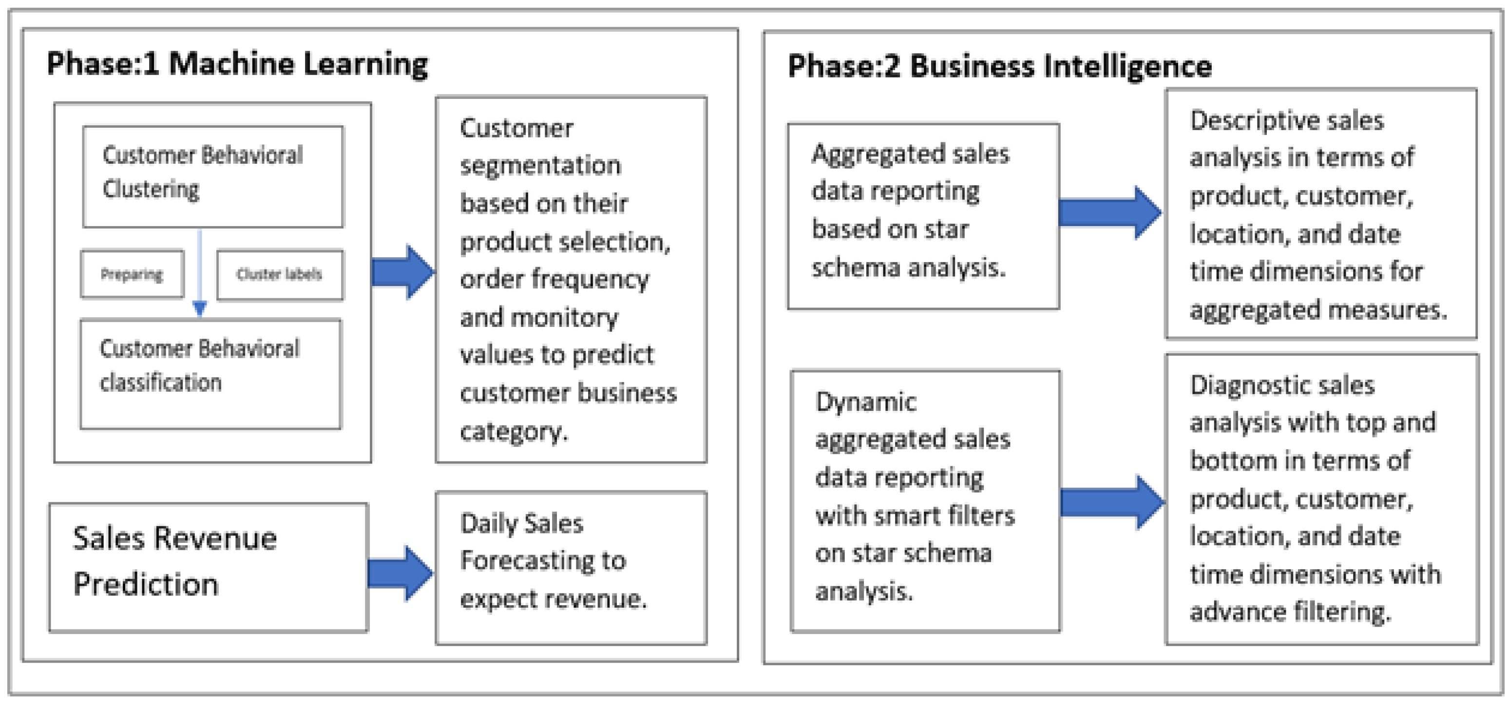 Sustainability 14 11942 g003