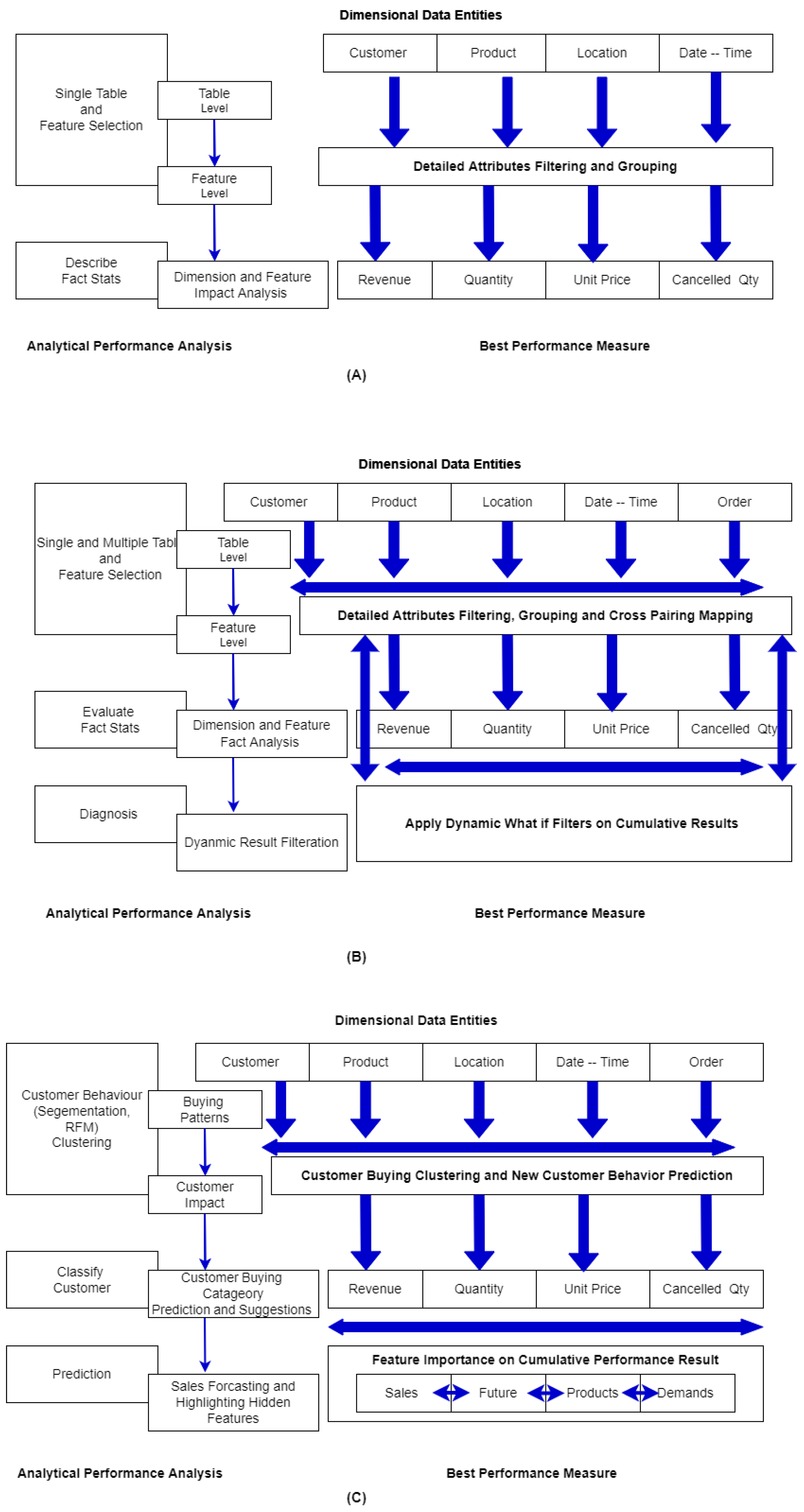 Sustainability 14 11942 g006