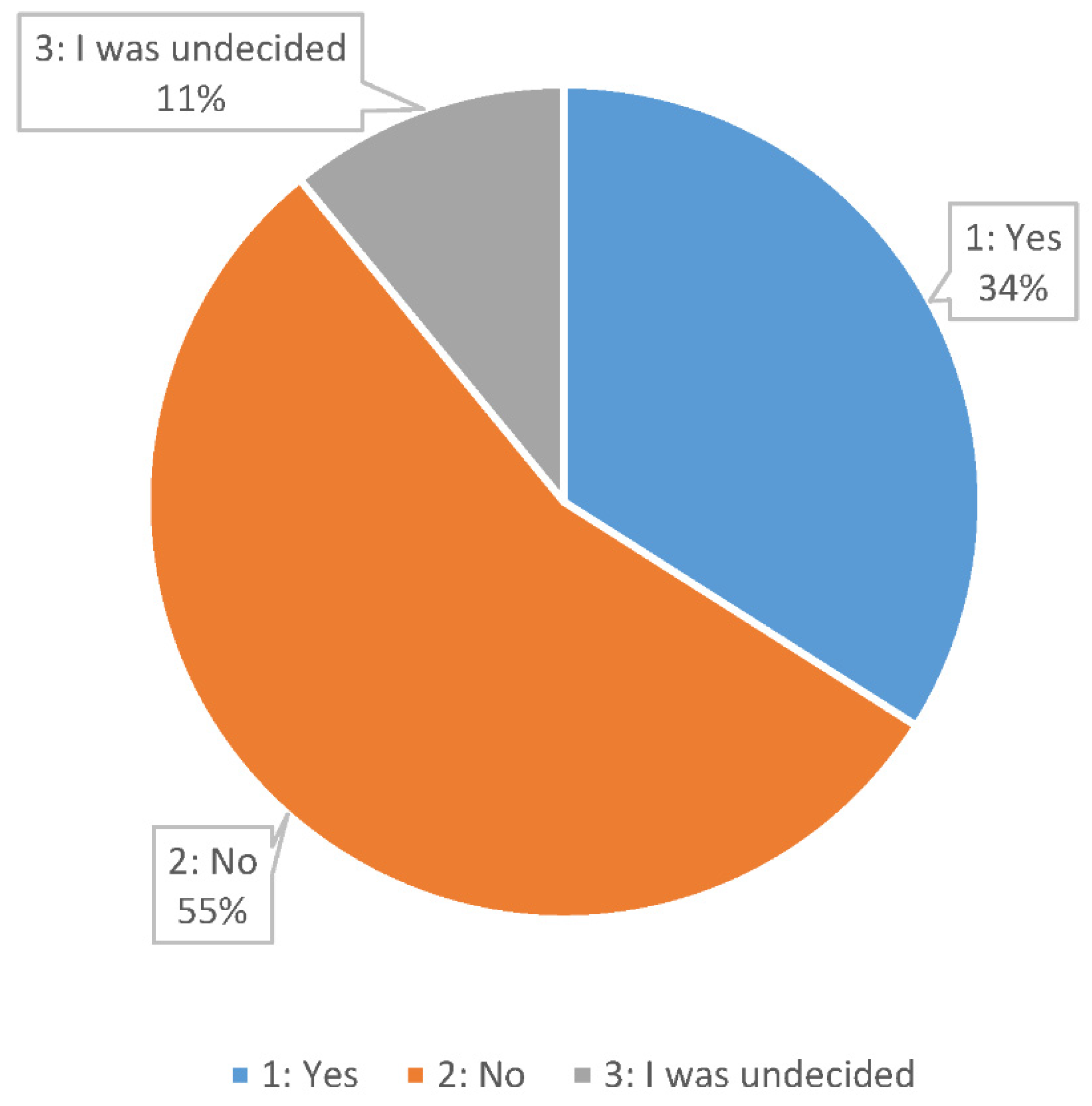 Sustainability 14 11943 g001