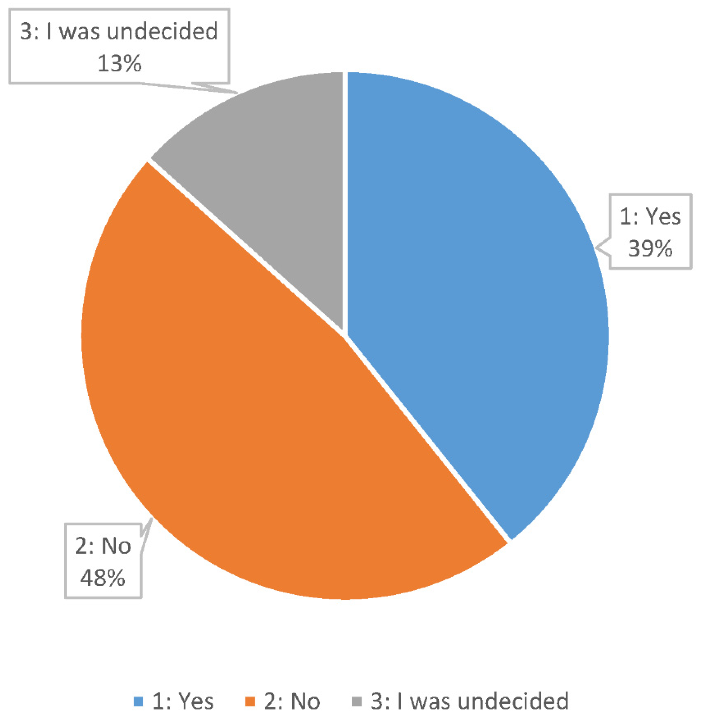 Sustainability 14 11943 g003