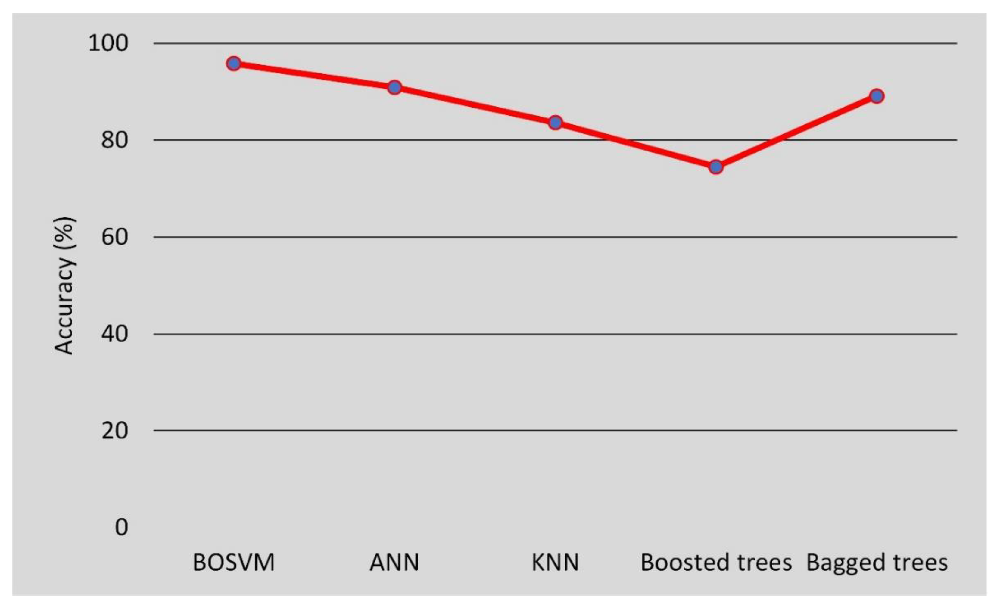 Sustainability 14 11944 g009