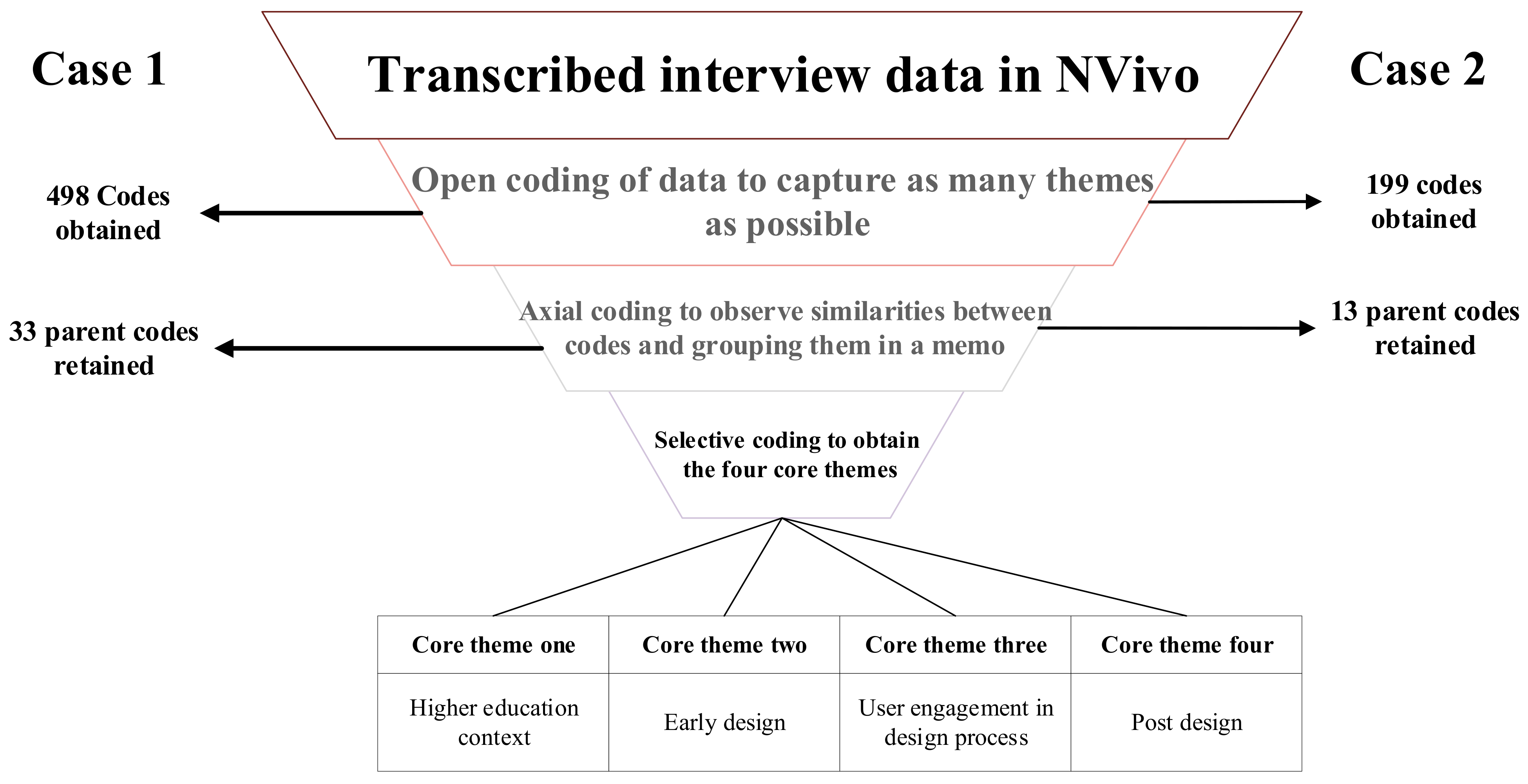 Sustainability 14 11949 g005 Sustainability 14 11949 g005