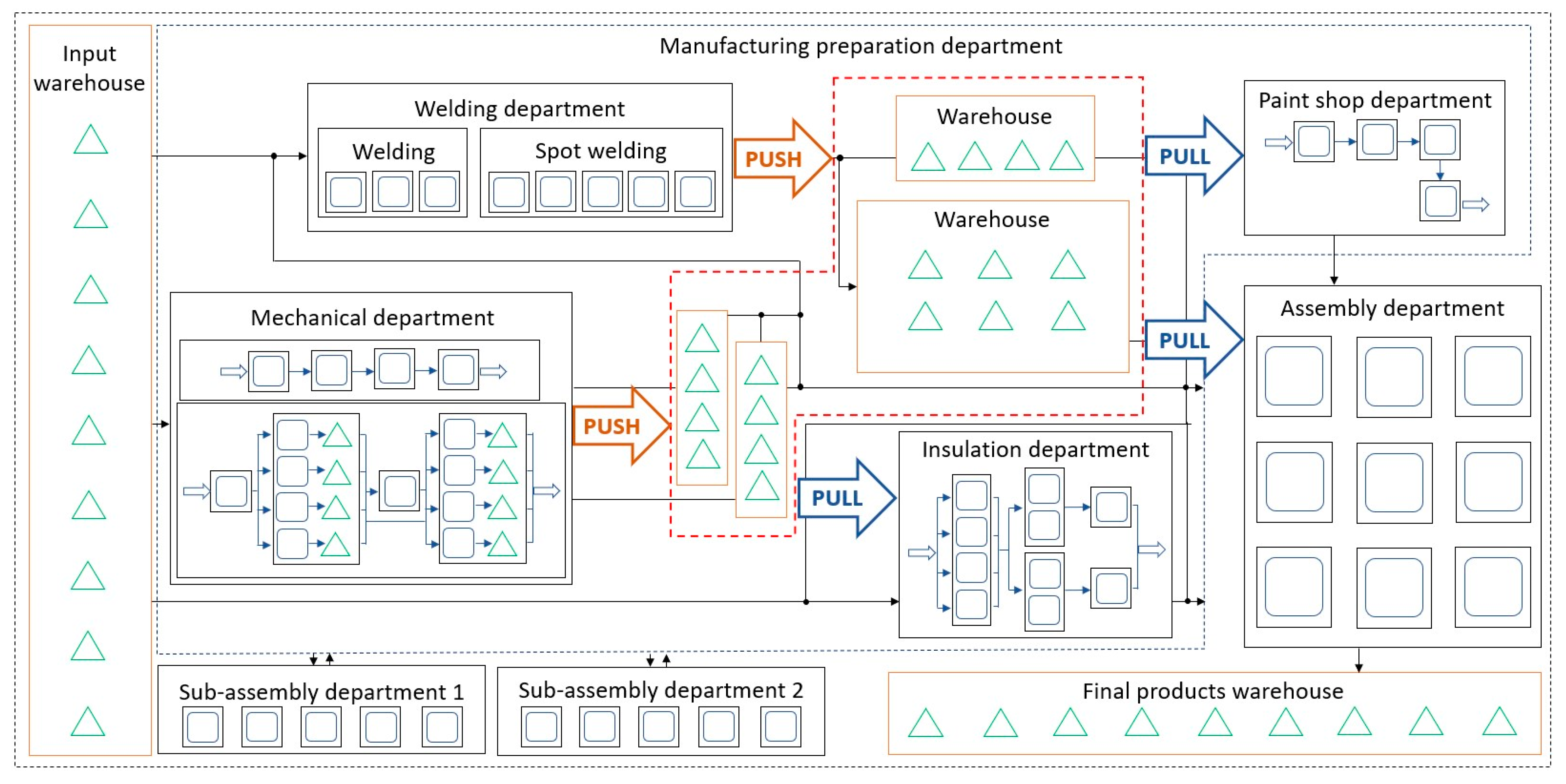 Sustainability 14 11953 g001