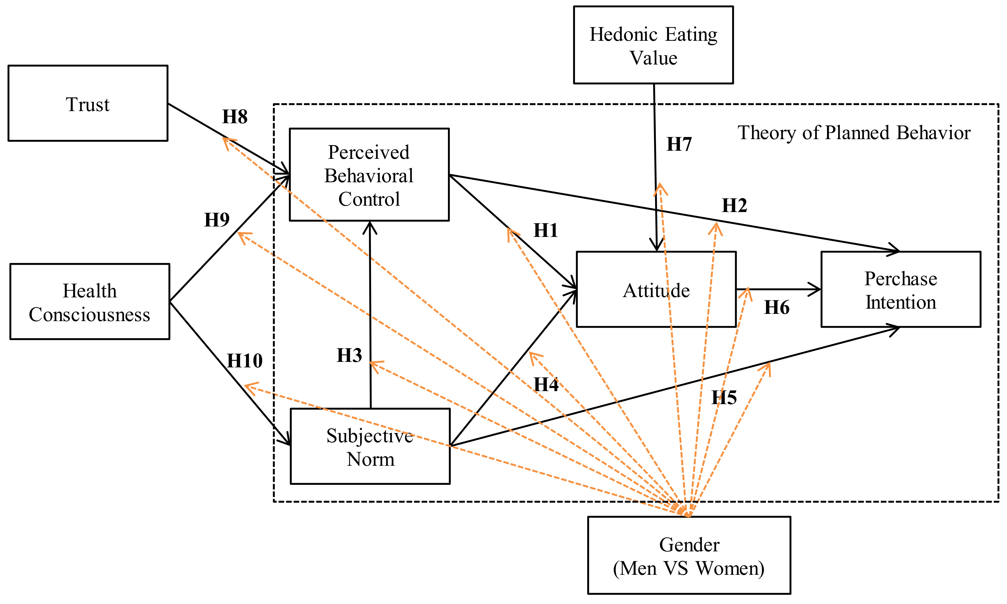 Sustainability 14 11957 g001