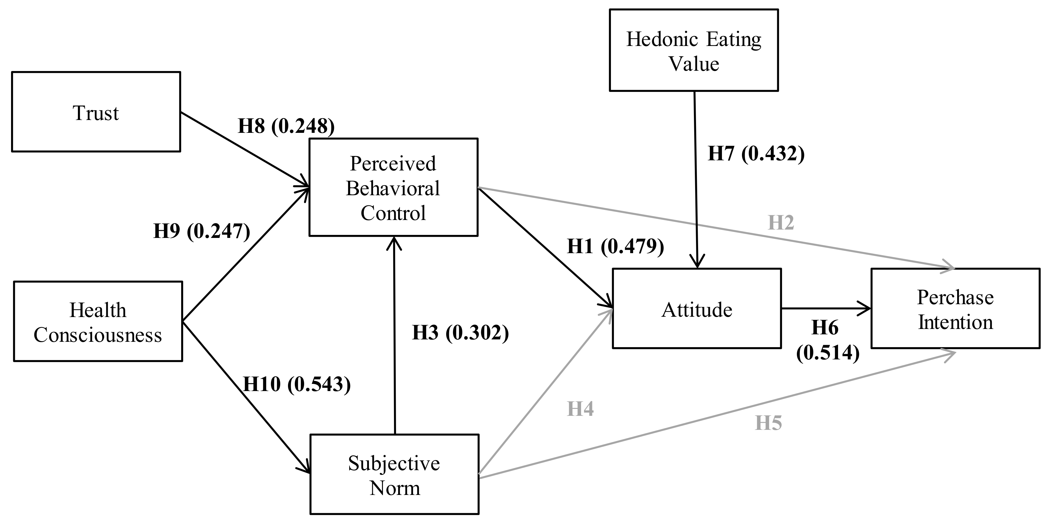 Sustainability 14 11957 g002