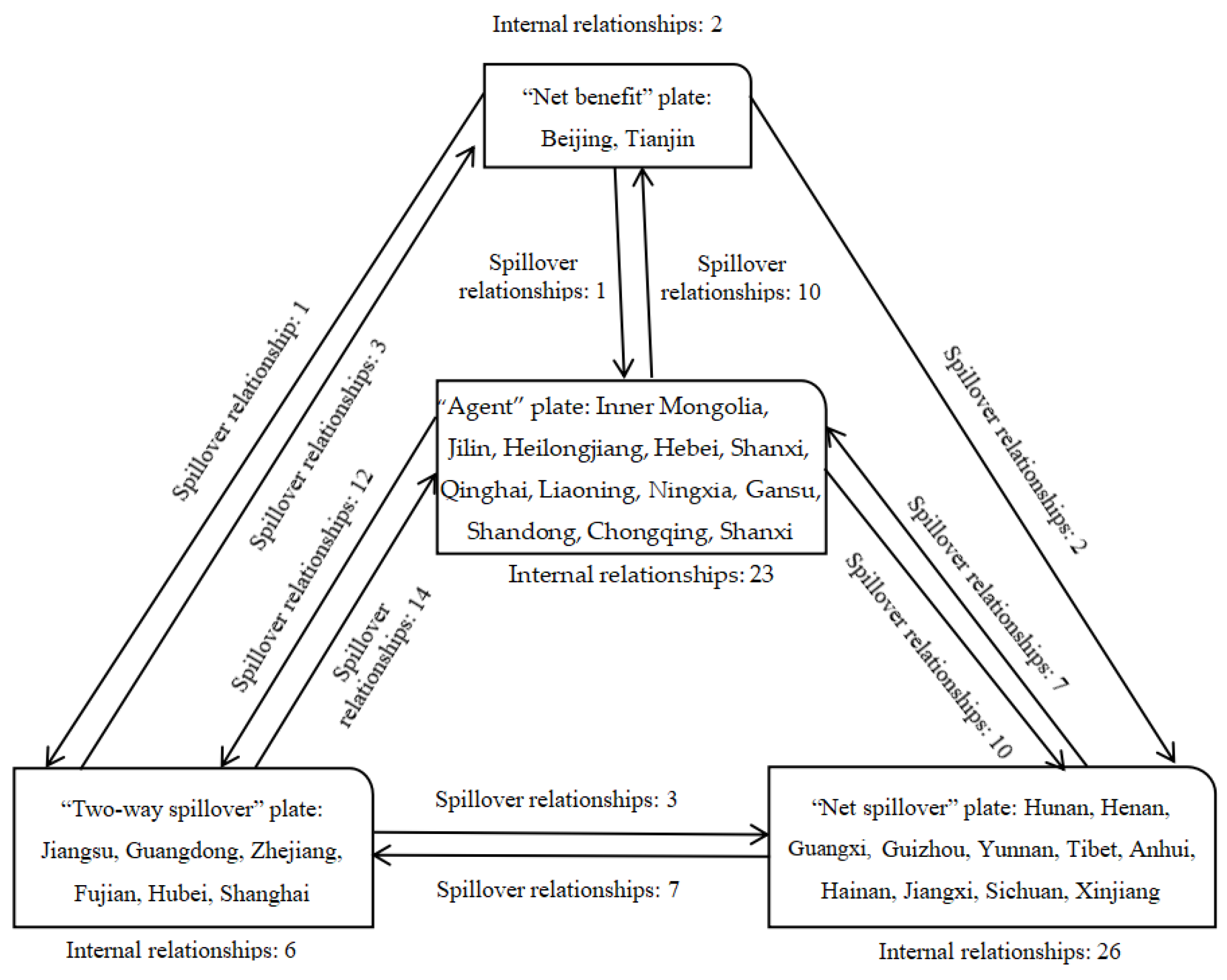 Sustainability 14 11961 g004