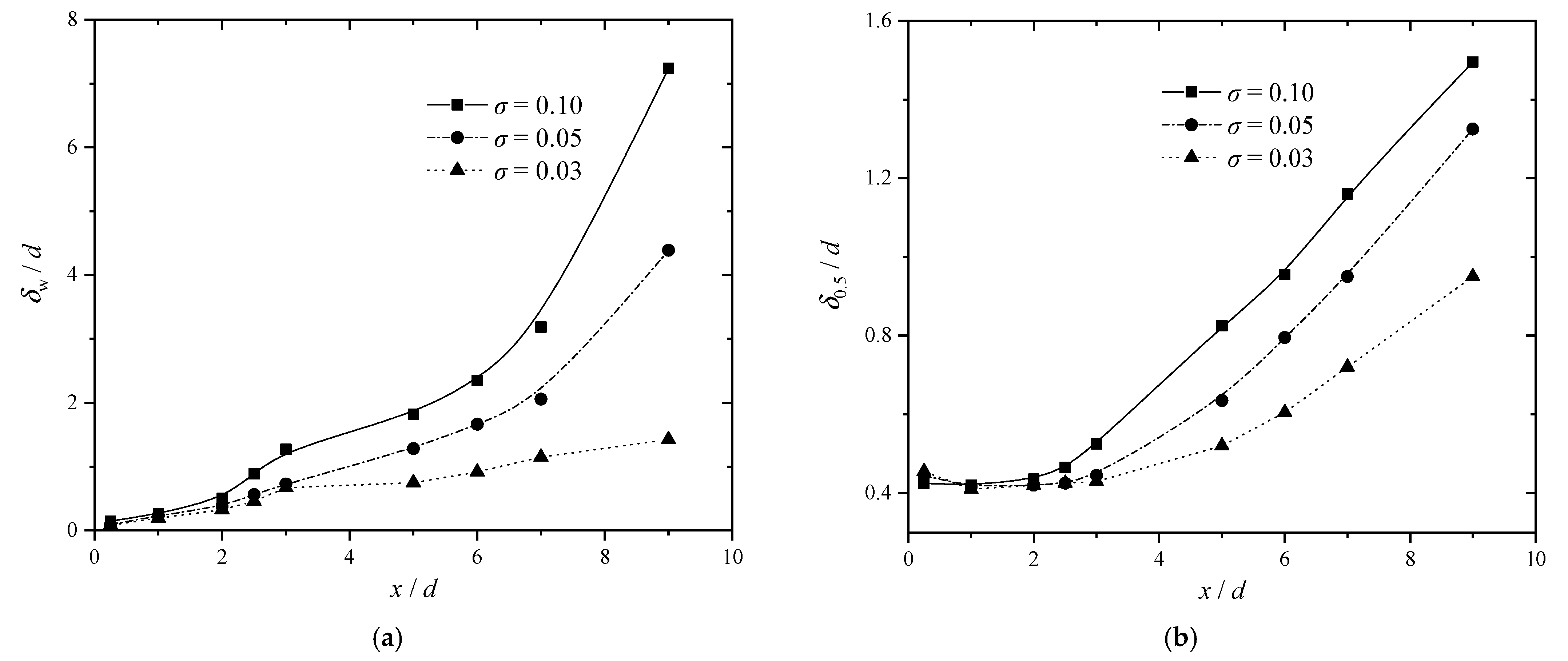 Sustainability 14 11963 g013