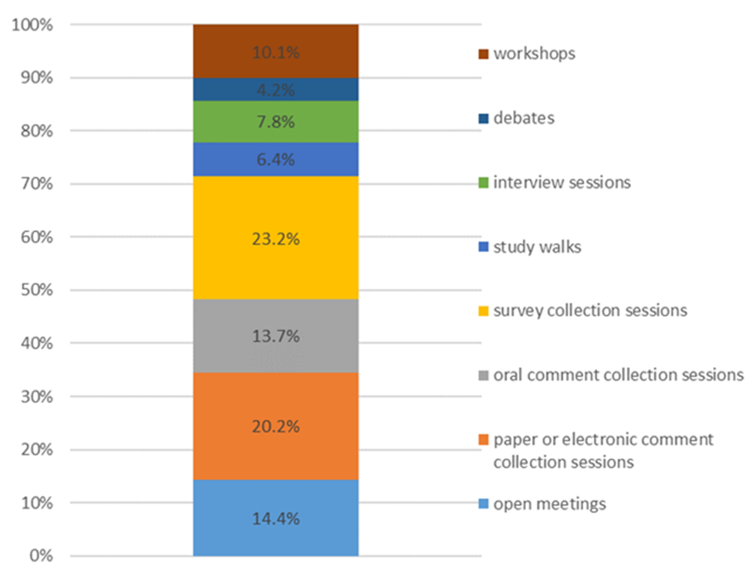 Sustainability 14 11969 g001